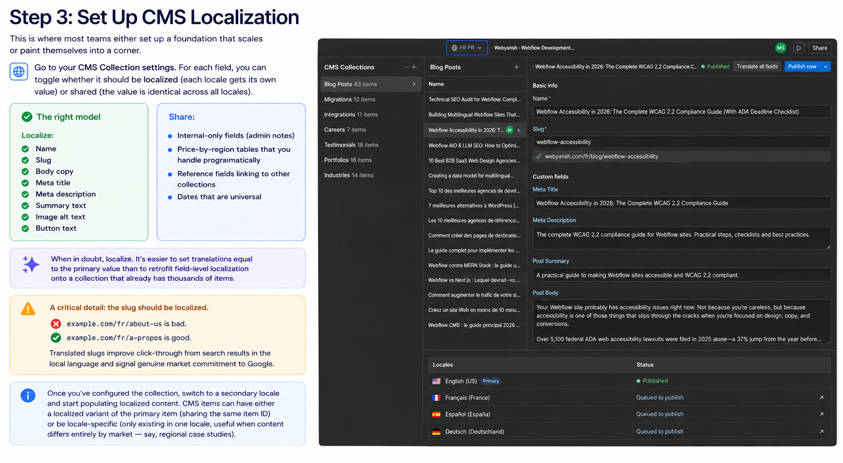 Step 3 infographic showing how to set up CMS localization in Webflow. The image explains which CMS fields should be localized versus shared across locales, highlights the locale switcher in the CMS editor, and demonstrates translated slugs, localized SEO fields, multilingual blog content, and locale-specific CMS publishing workflows