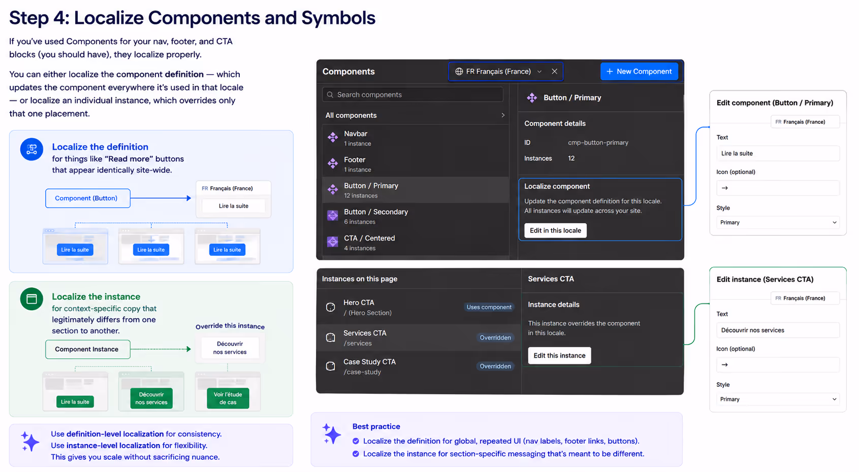Step 4 infographic showing how to localize components and symbols in Webflow. The image explains the difference between localizing a component definition versus a single component instance, with examples of multilingual buttons, navigation elements, CTA blocks, and locale-specific overrides inside the Webflow Components panel