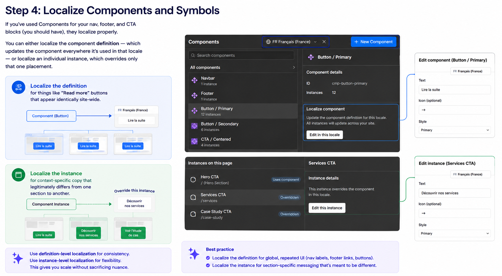 Step 4 infographic showing how to localize components and symbols in Webflow. The image explains the difference between localizing a component definition versus a single component instance, with examples of multilingual buttons, navigation elements, CTA blocks, and locale-specific overrides inside the Webflow Components panel