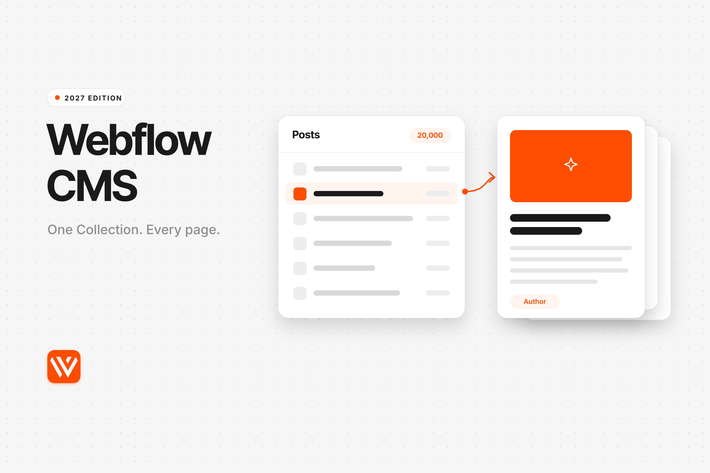 Webflow CMS 2027: a Collection table on the left generating a stack of template pages on the right