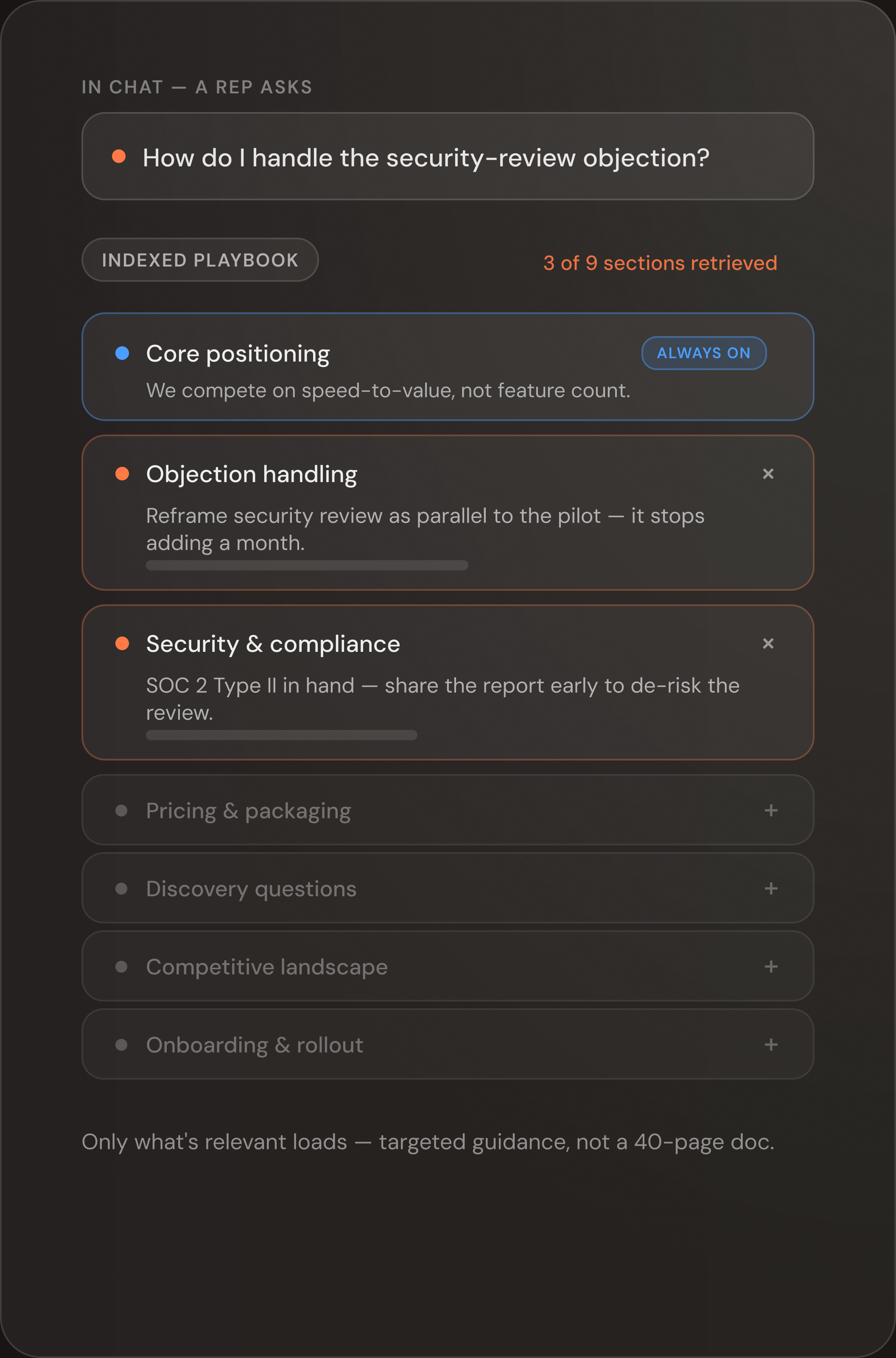 Example: a rep asks how to handle a security-review objection, and Breakthrough pulls only the 3 relevant sections of a 9-section playbook