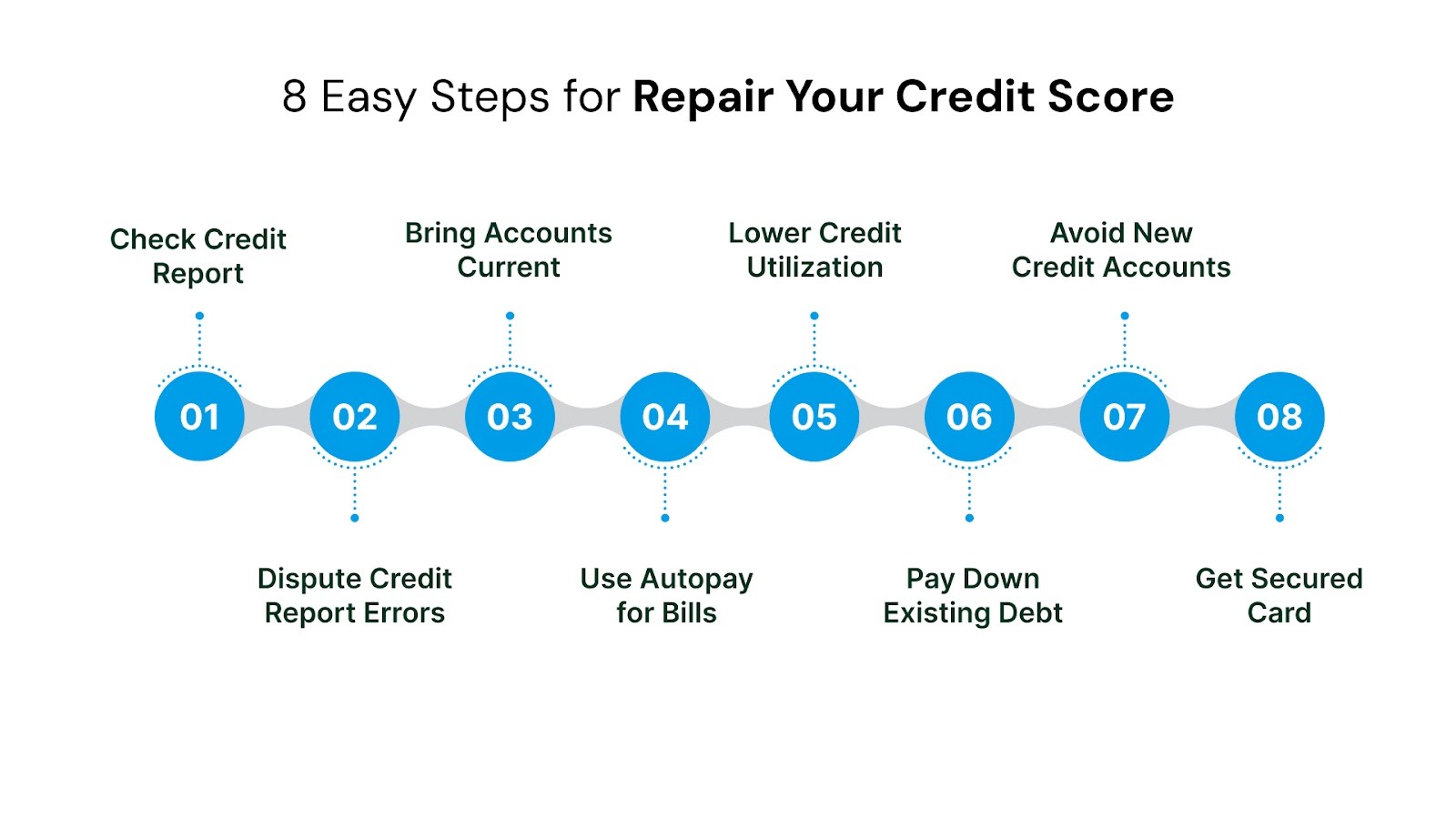 Top 8 Easy Steps to Repair Your Credit Score