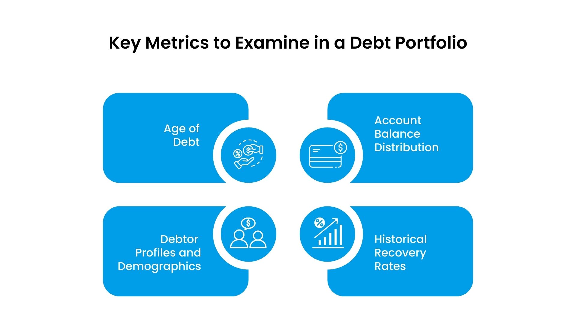 Key Metrics to Examine in a Debt Portfolio