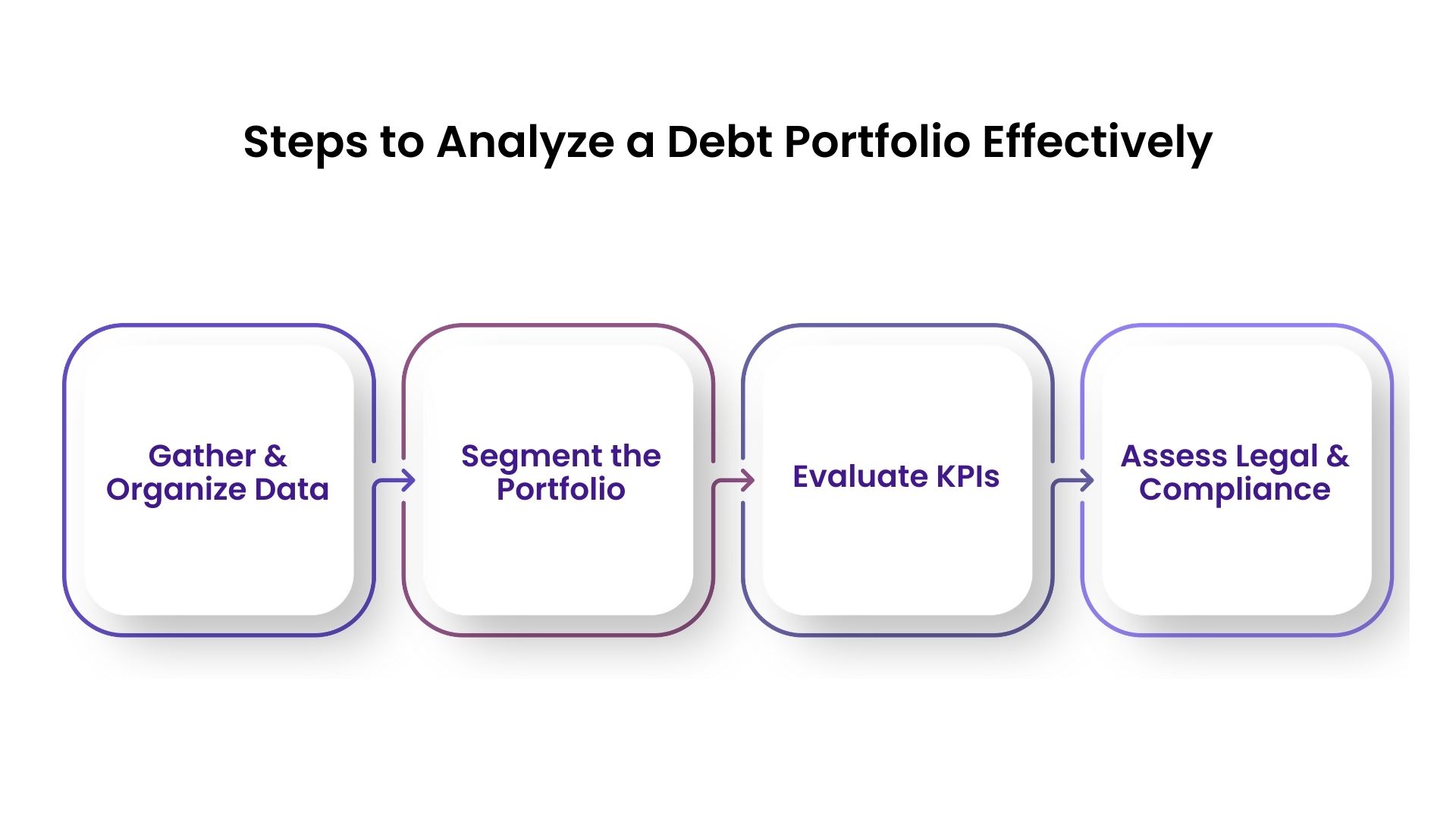 Steps to Analyze a Debt Portfolio Effectively
