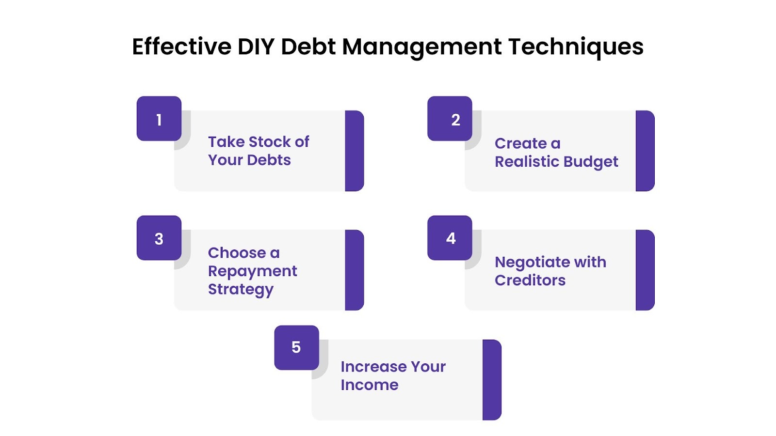 Your DIY Debt Management Strategies