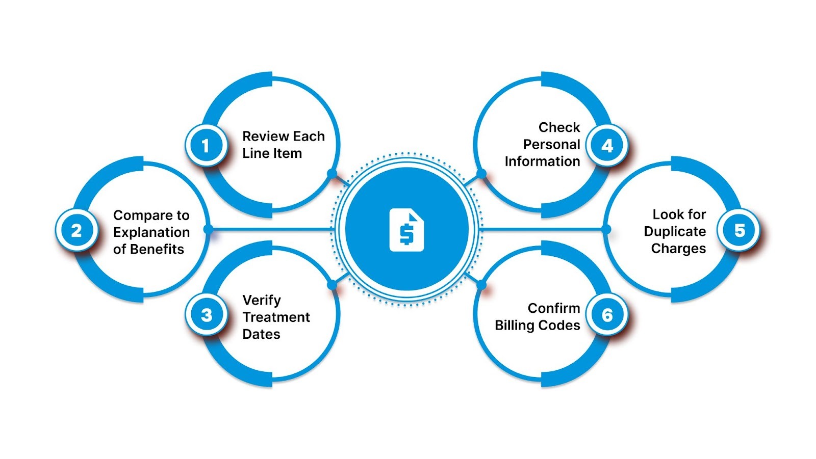 How to Verify the Accuracy of Your Medical Bills?