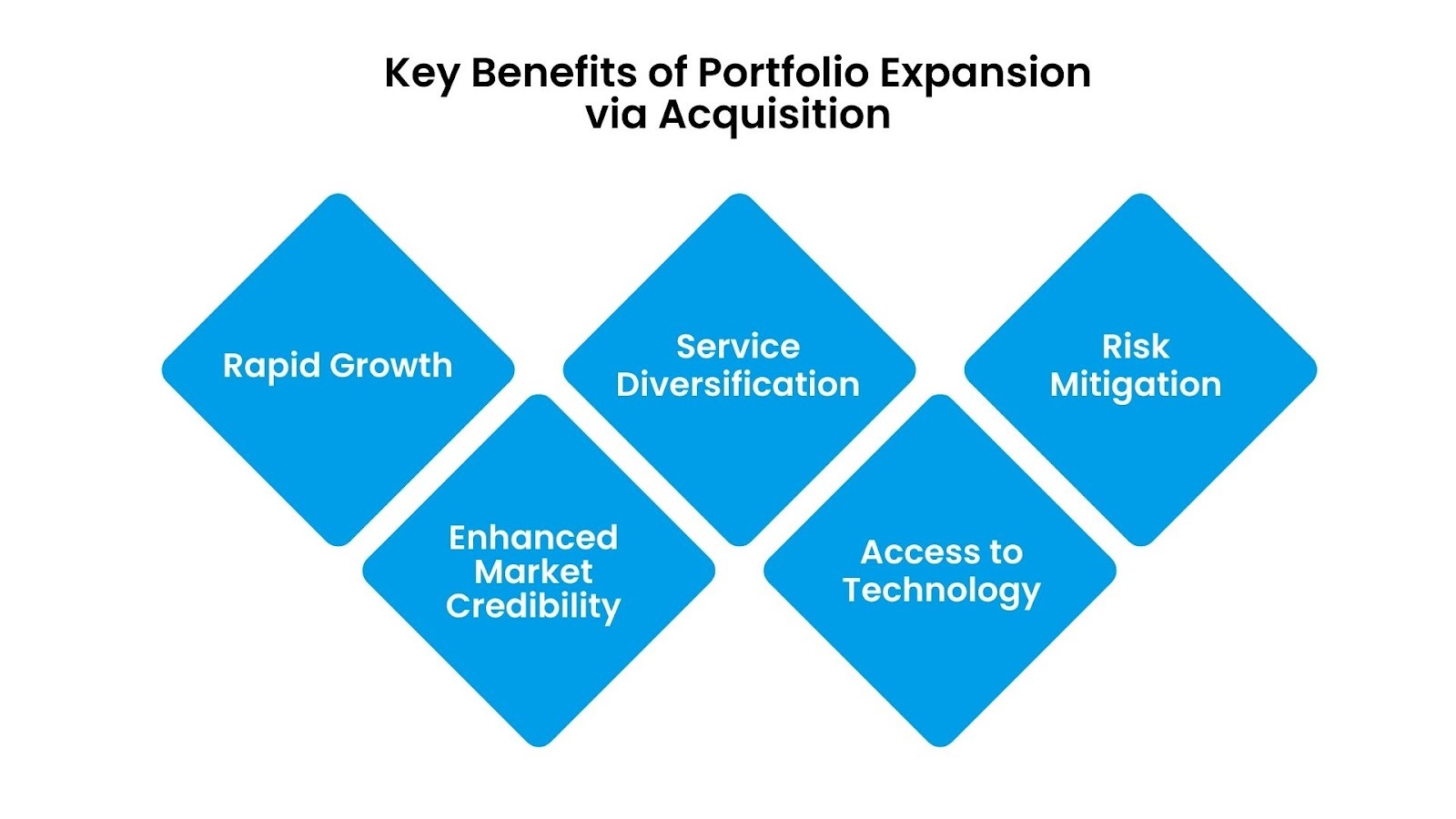 Key Benefits of Portfolio Expansion via Acquisition