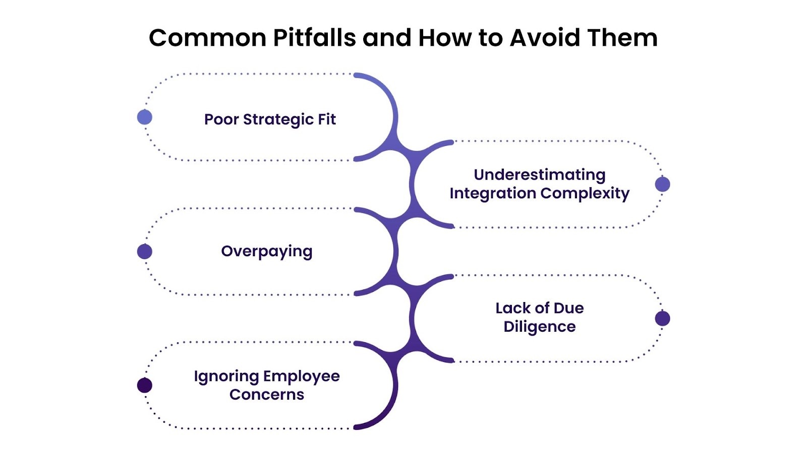 Common Pitfalls and How to Avoid Them