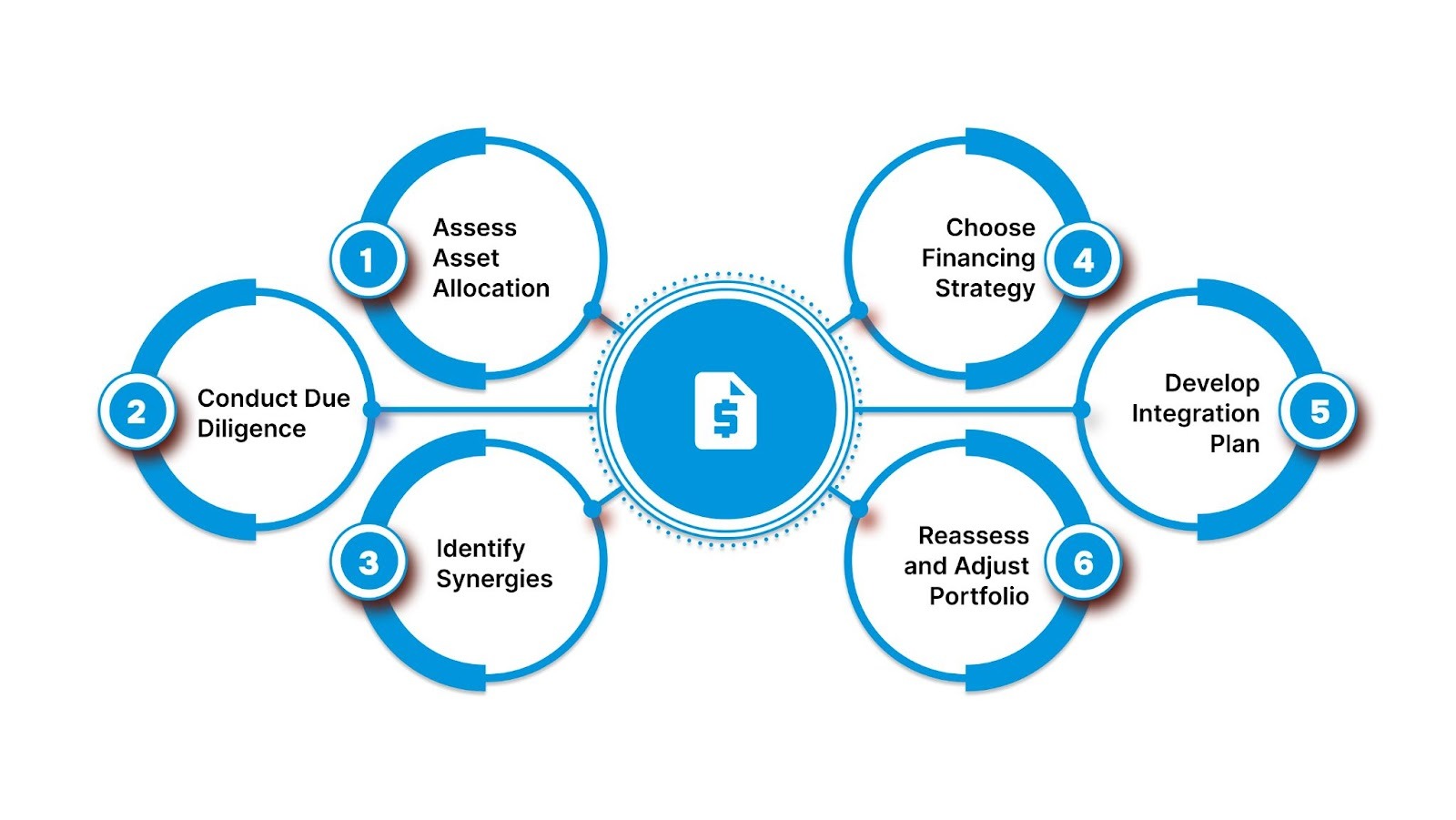 Key Steps to Economically Profitable Portfolio Acquisitions