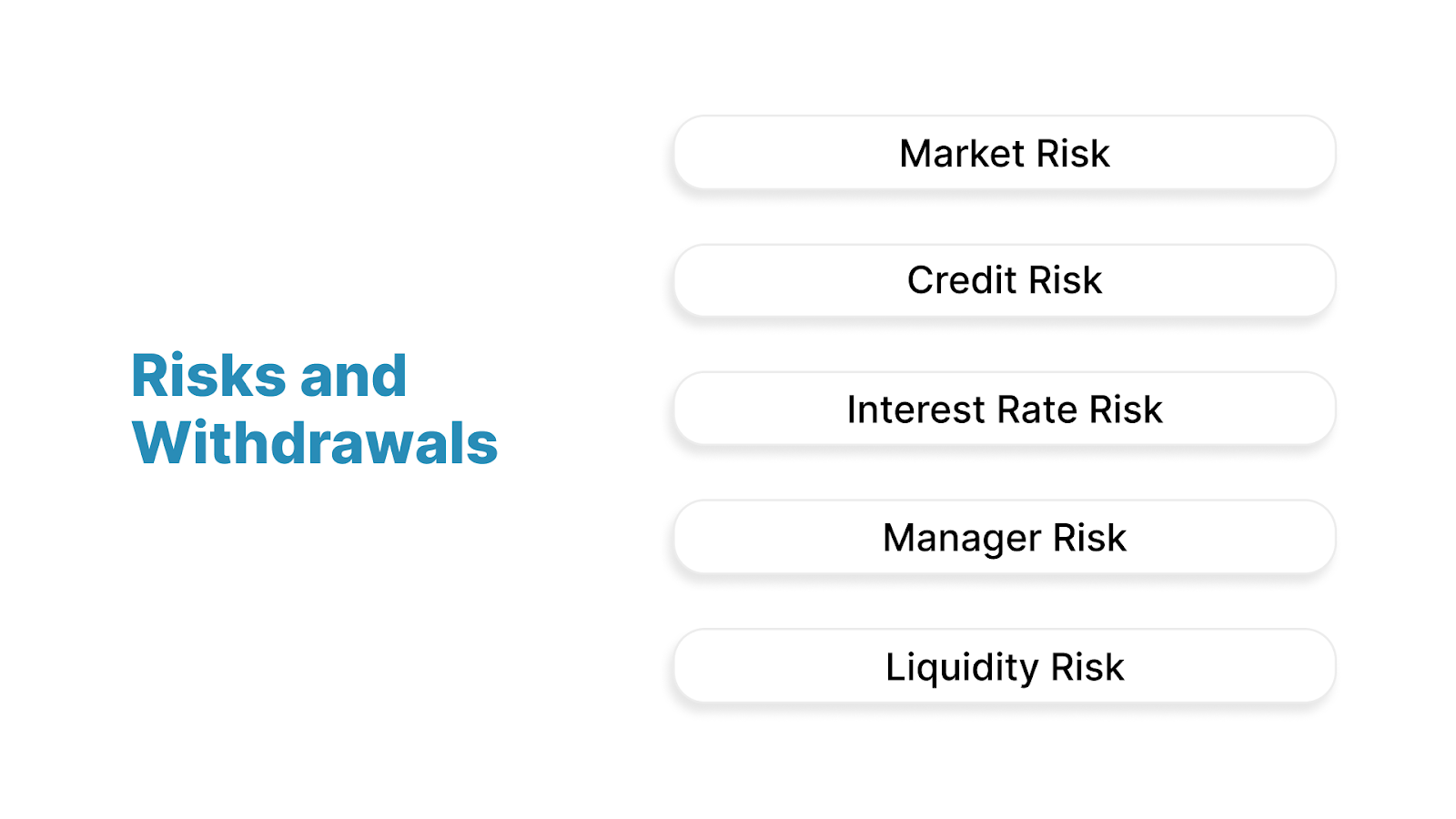 Risks and Withdrawals