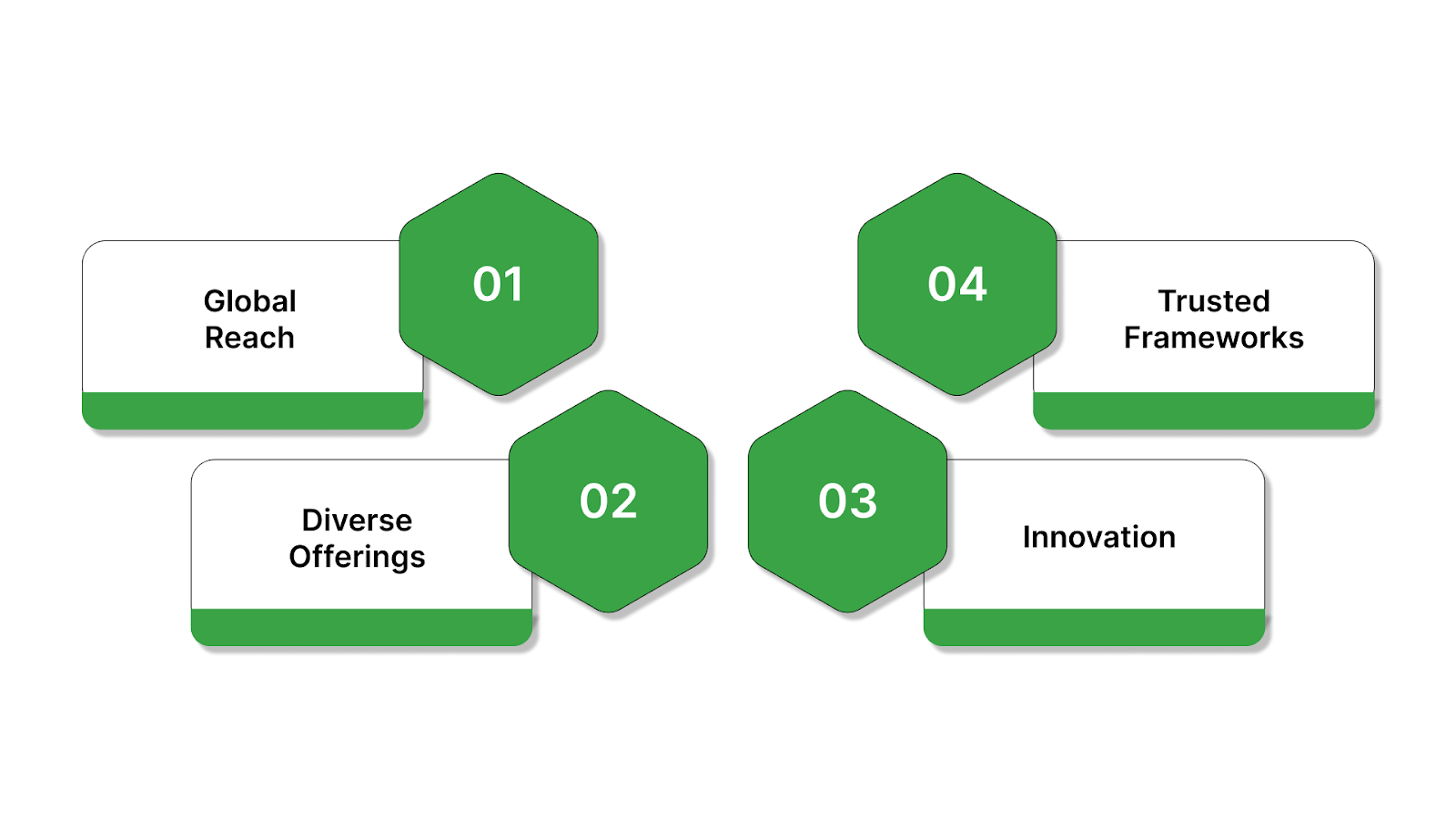 Role of Capital Markets in Attracting Investment