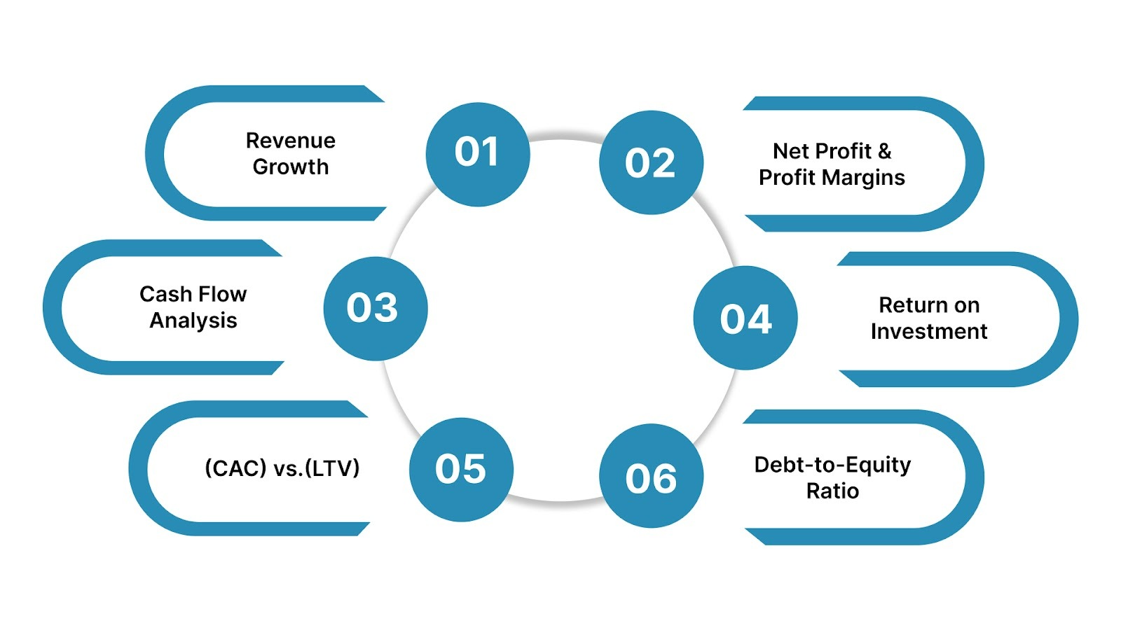 Key Metrics for Measuring Financial Growth