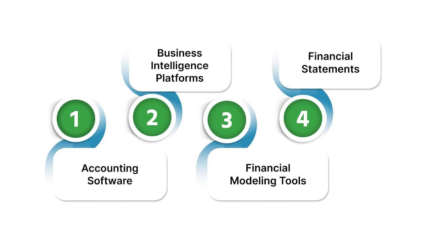 Tools and Systems for Tracking Financial Growth