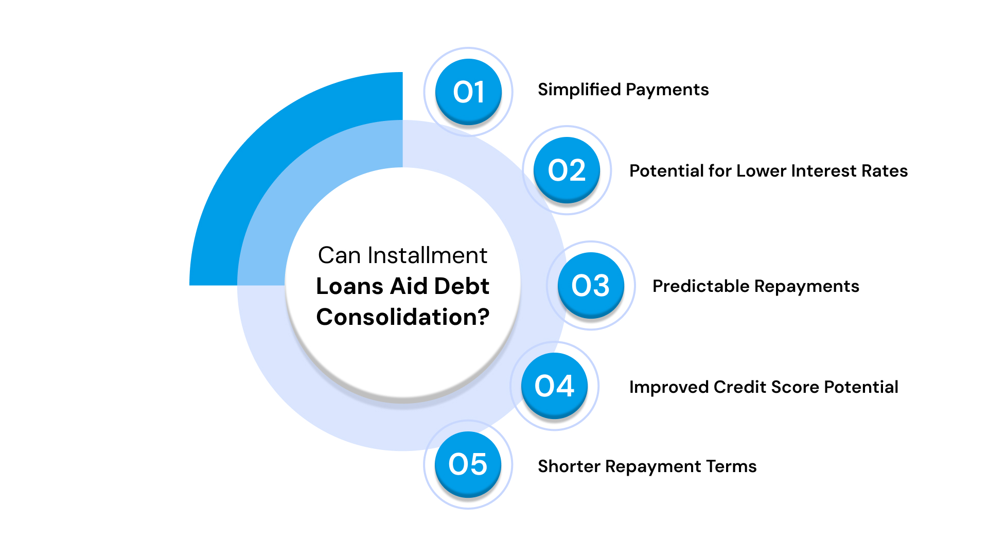 Can Installment Financing Help With Debt Consolidation?