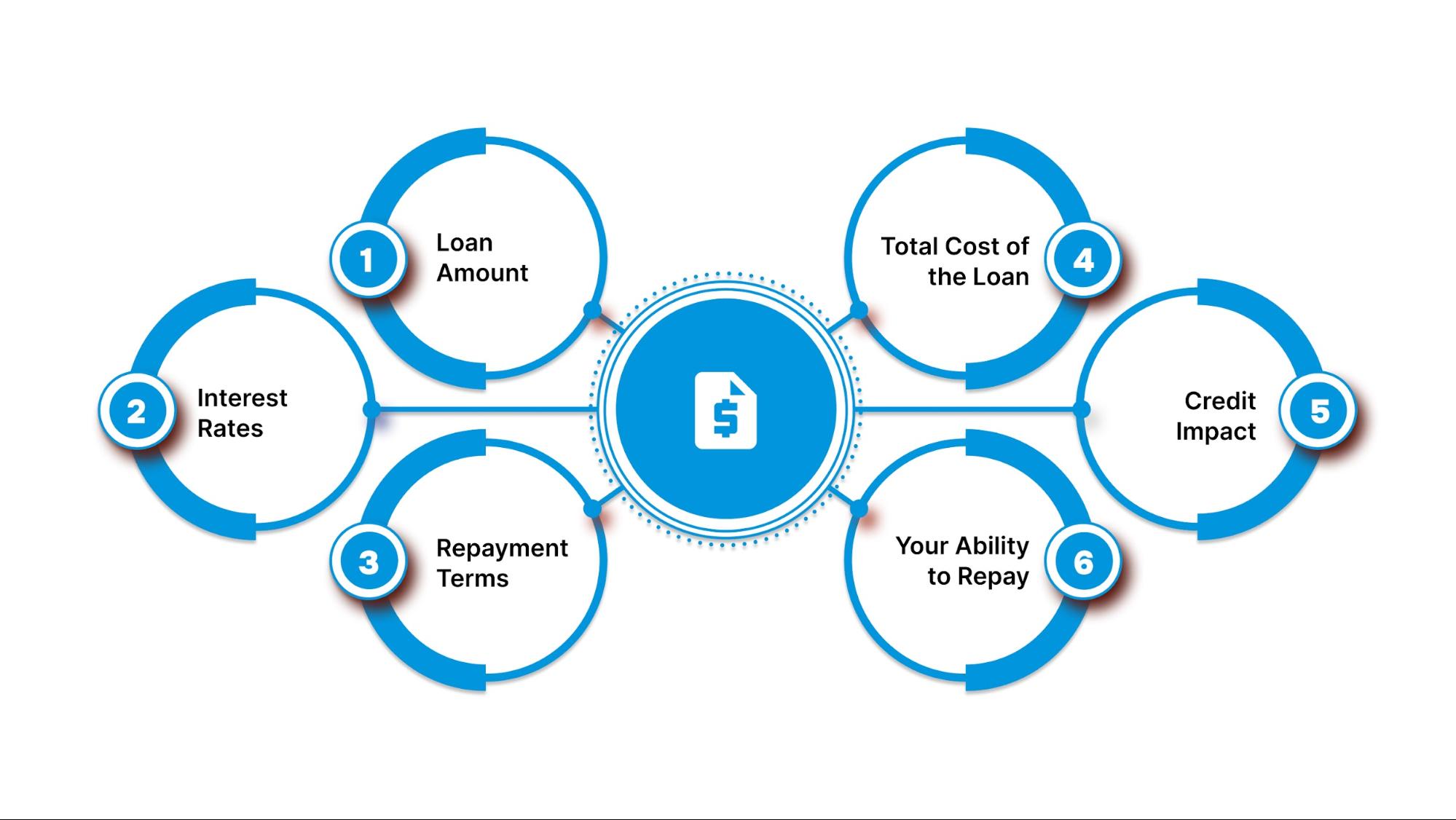 Key Considerations Before Committing to an Installment Loan