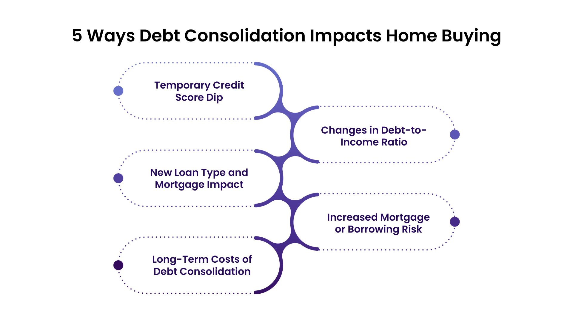 5 Ways Debt Consolidation Affects Buying a Home