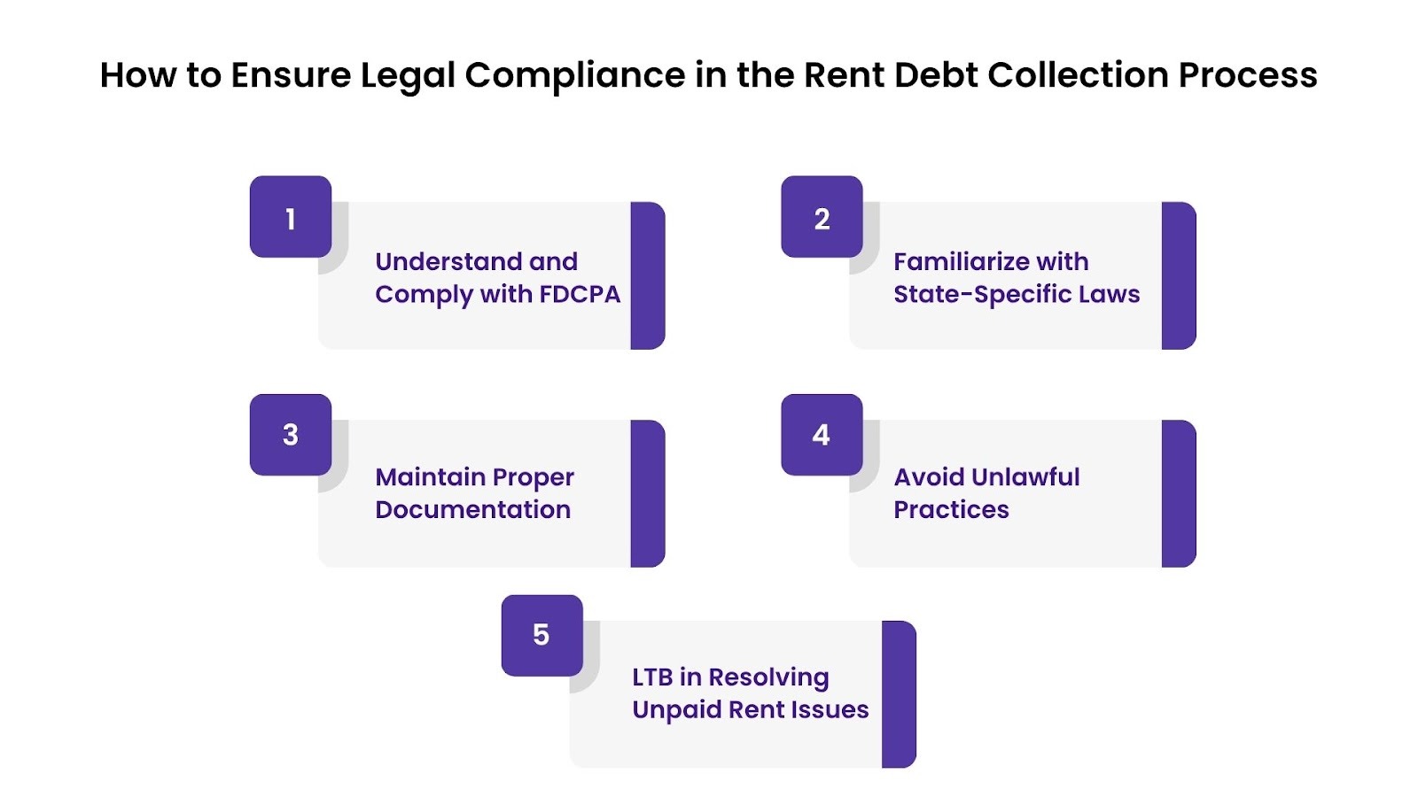 How to Ensure Legal Compliance in the Rent Debt Collection Process