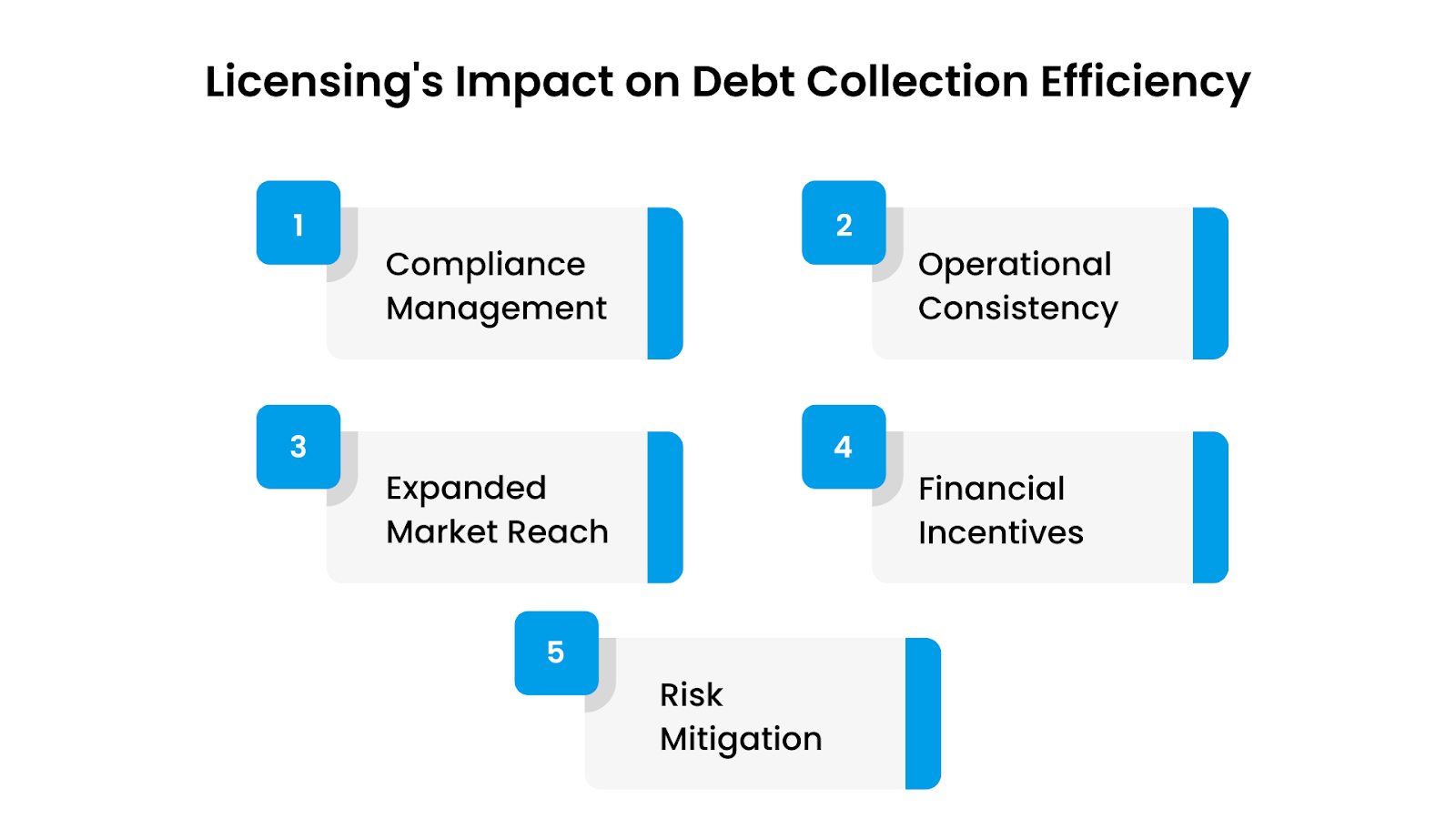 How Licensing Drives Operational Efficiency and Financial Benefits in Debt Collection