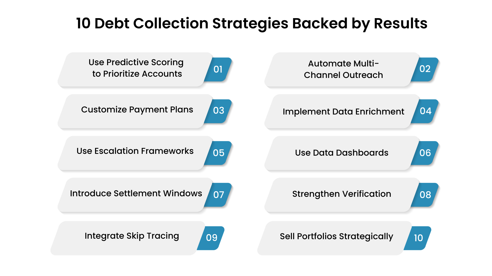 10 Debt Collection Strategies Backed by Results