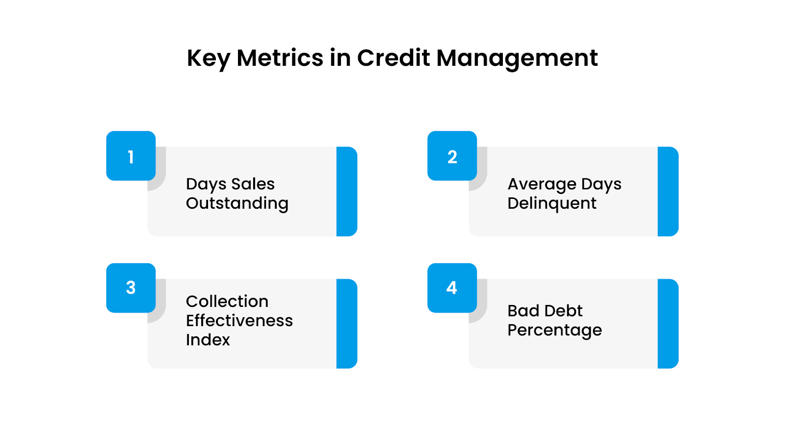 Key Metrics in Credit Management