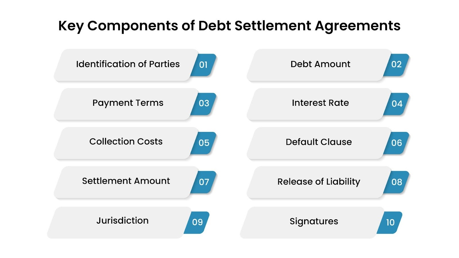 Key Elements of a Debt Settlement Agreement