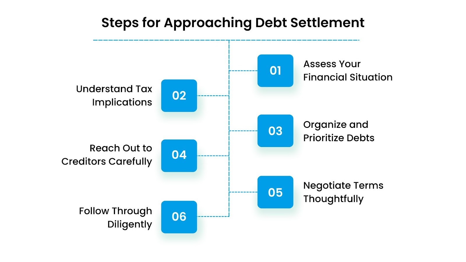 Steps for Approaching Debt Settlement