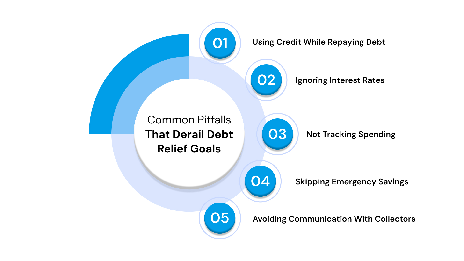 Common Pitfalls That Derail Debt Relief Goals