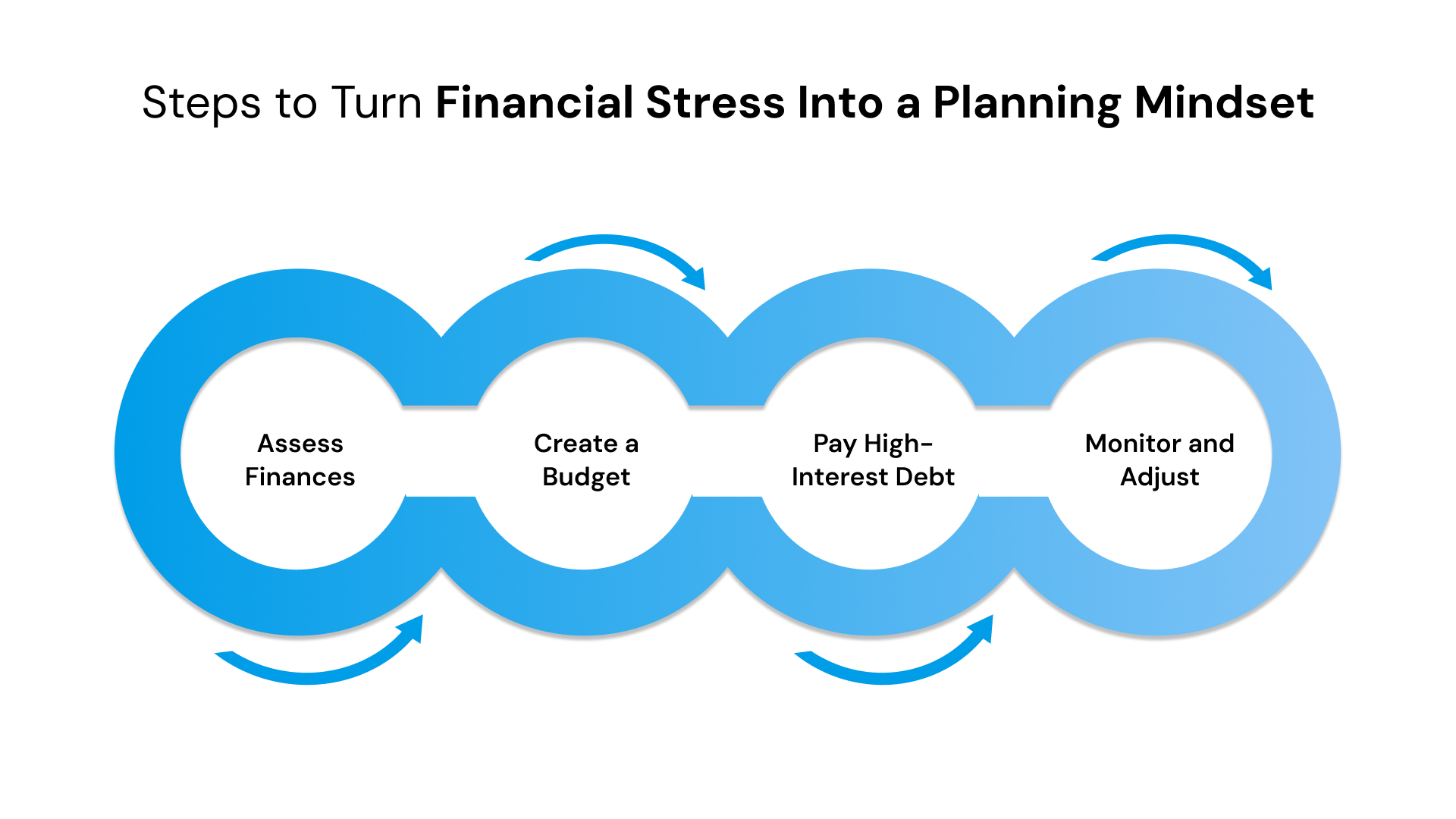 Steps to Turn Financial Stress Into a Planning Mindset