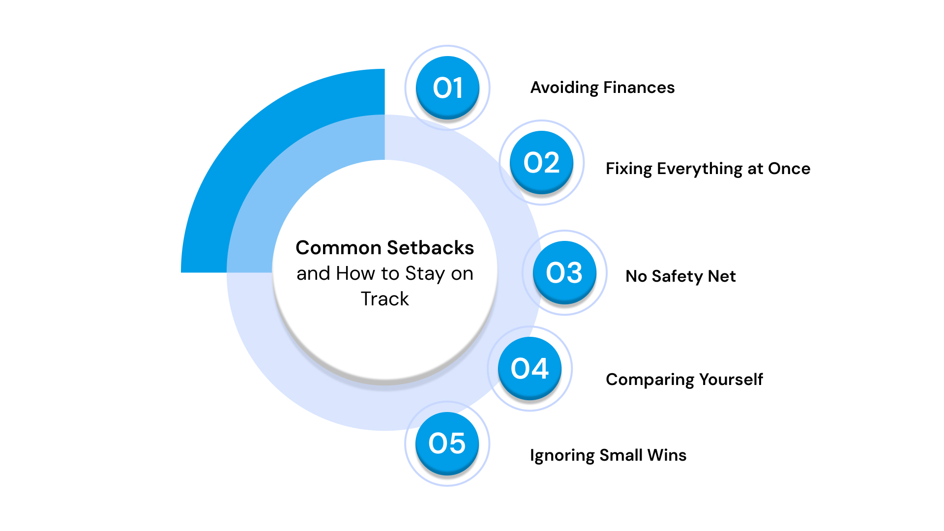 Common Setbacks and How to Stay on Track