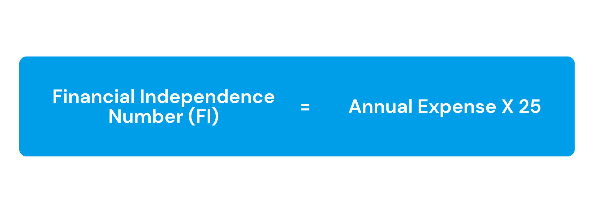 What Is the Financial Freedom Formula?