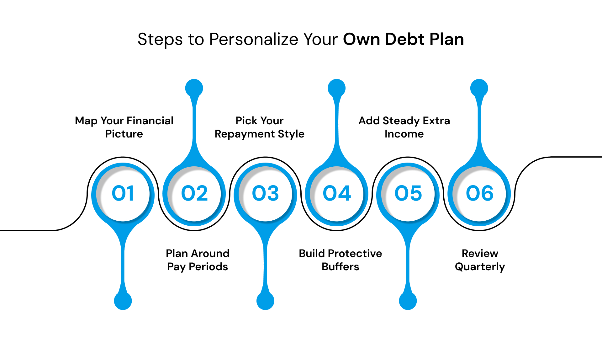 Steps to Personalize Your Own Debt Plan
