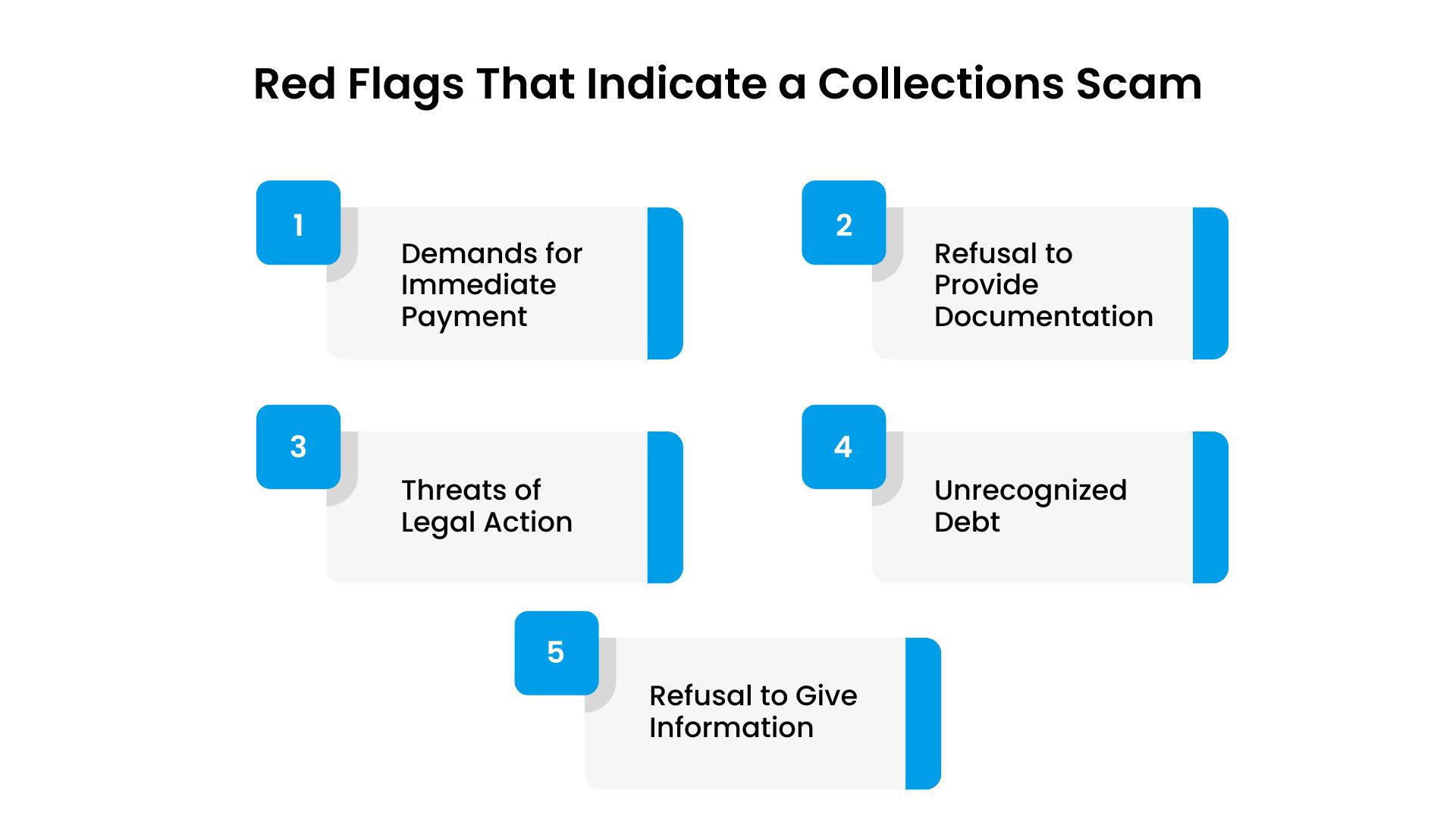 Red Flags That Indicate a Collections Scam