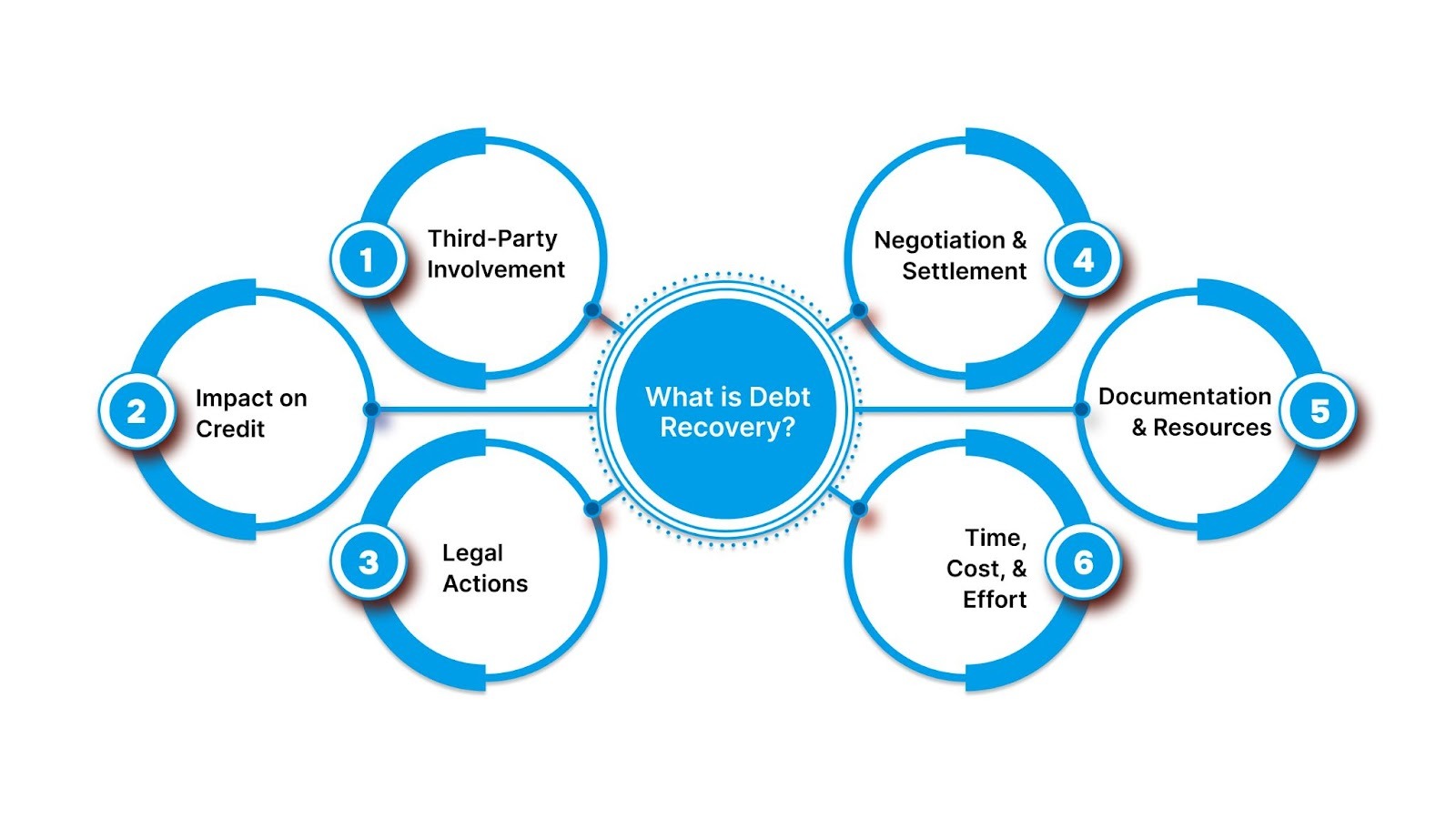 What is Debt Recovery?