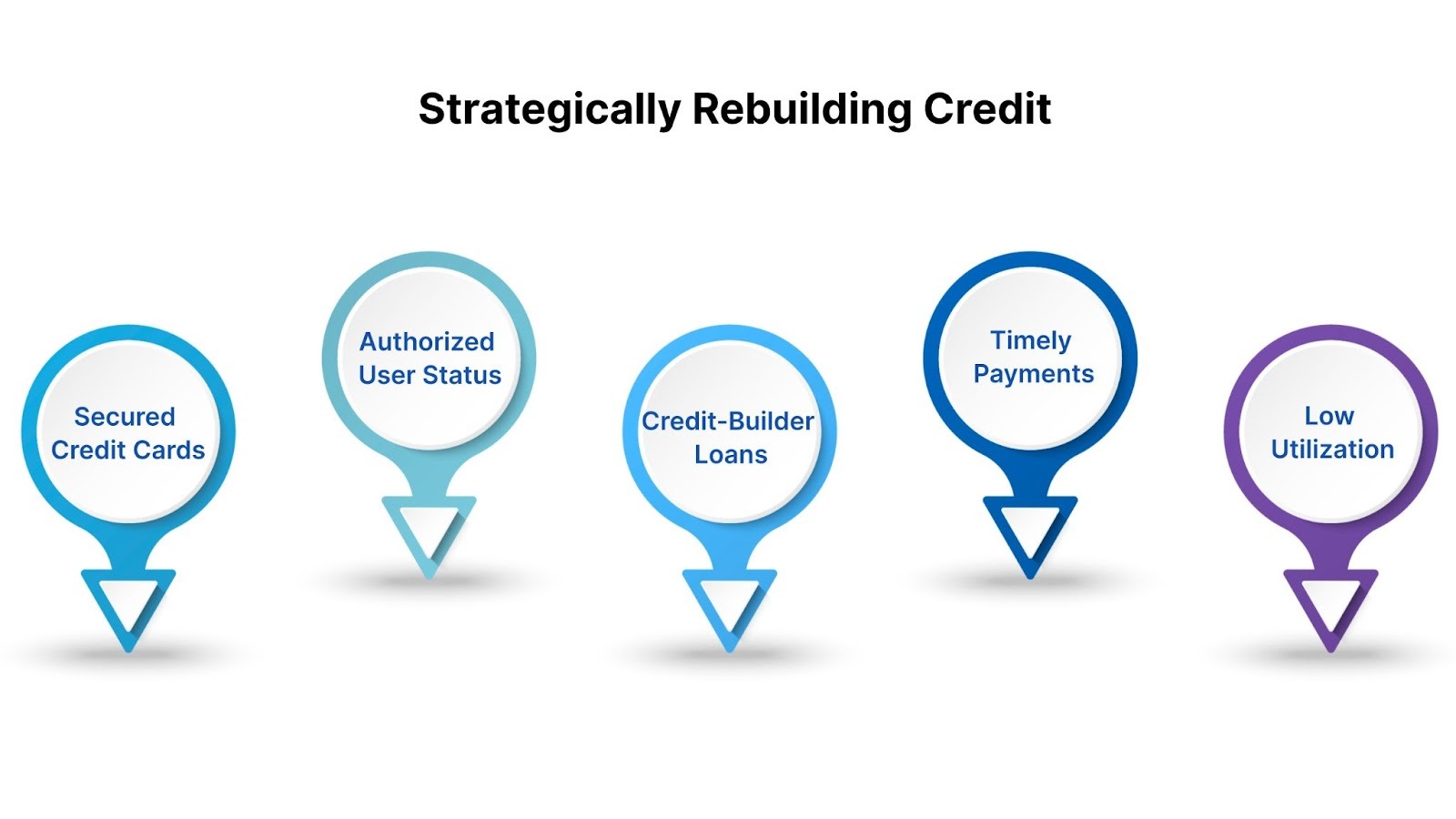 Strategically Rebuilding Credit