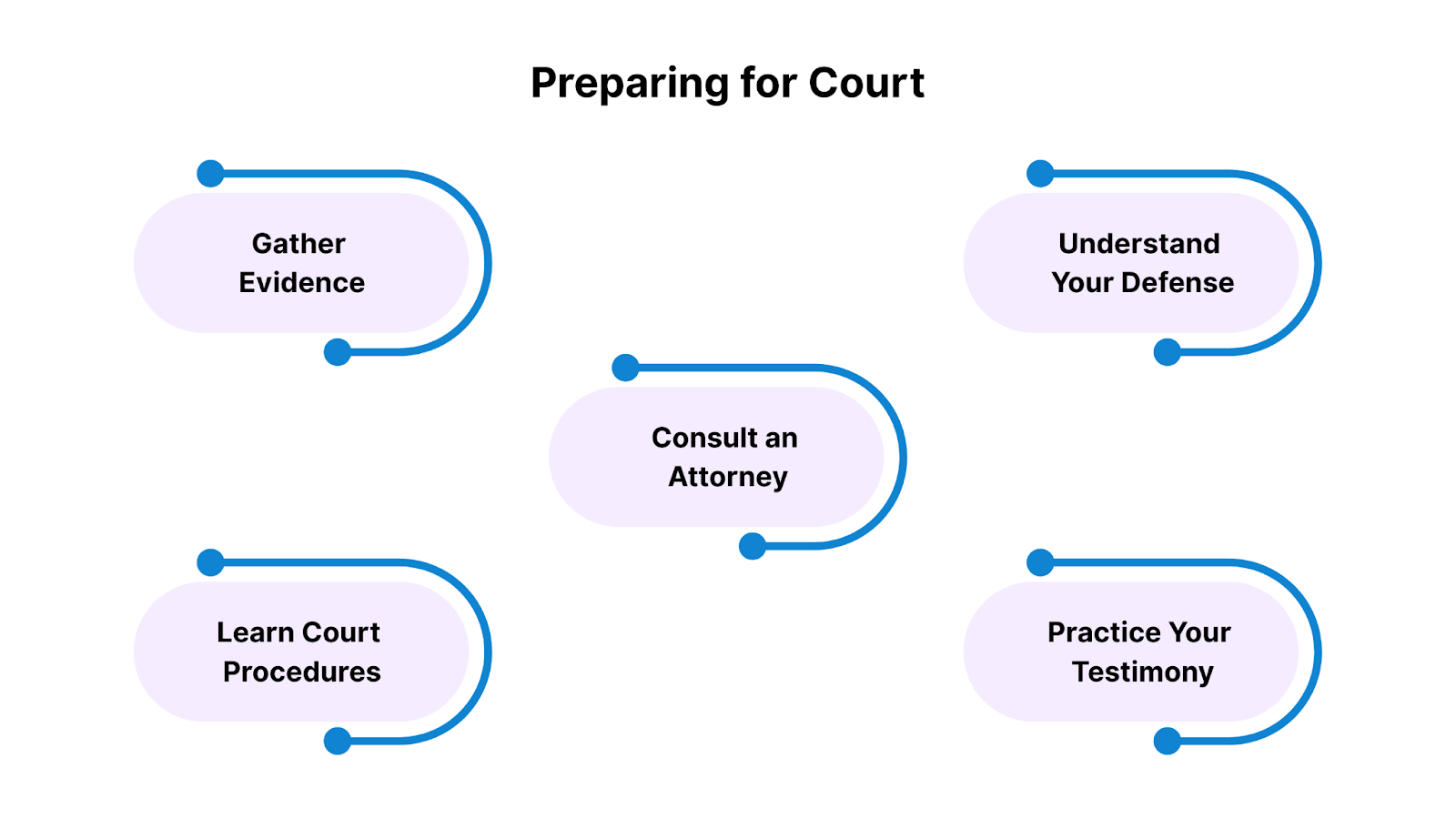 Preparing for Court