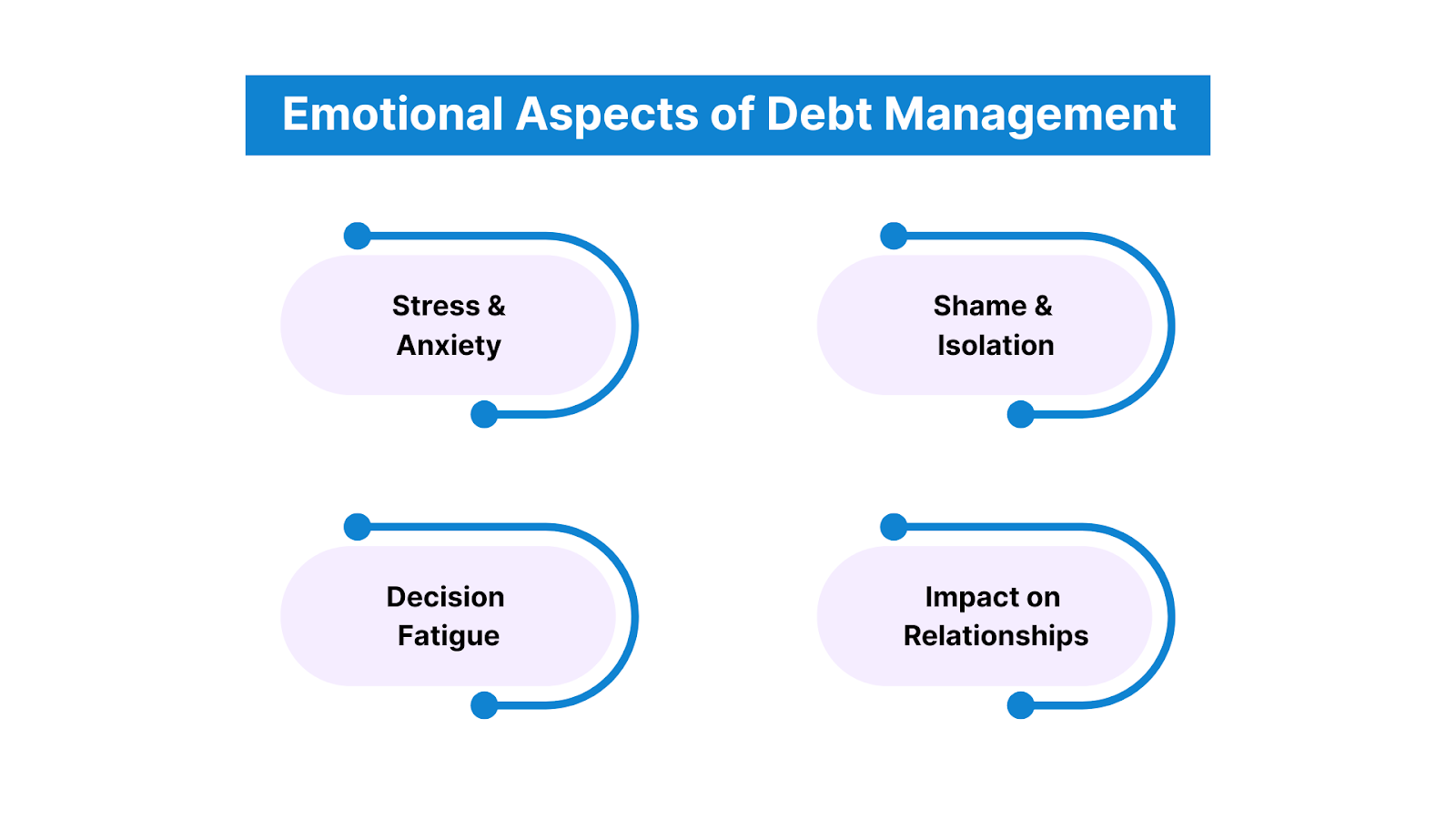 Emotional Aspects of Debt Management