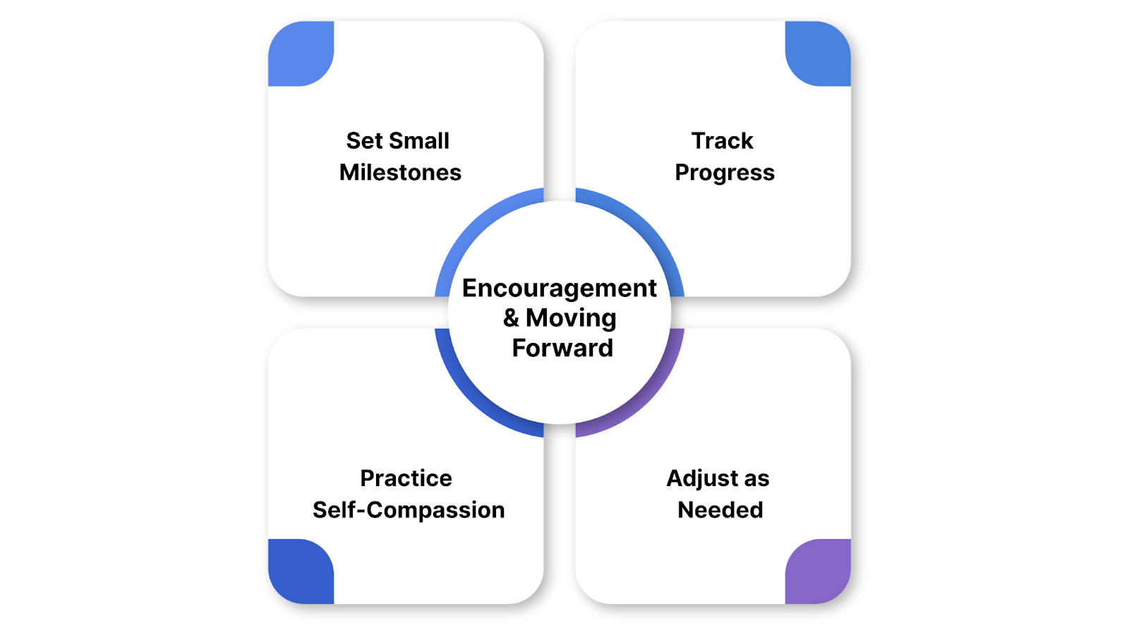 Encouragement and Moving Forward