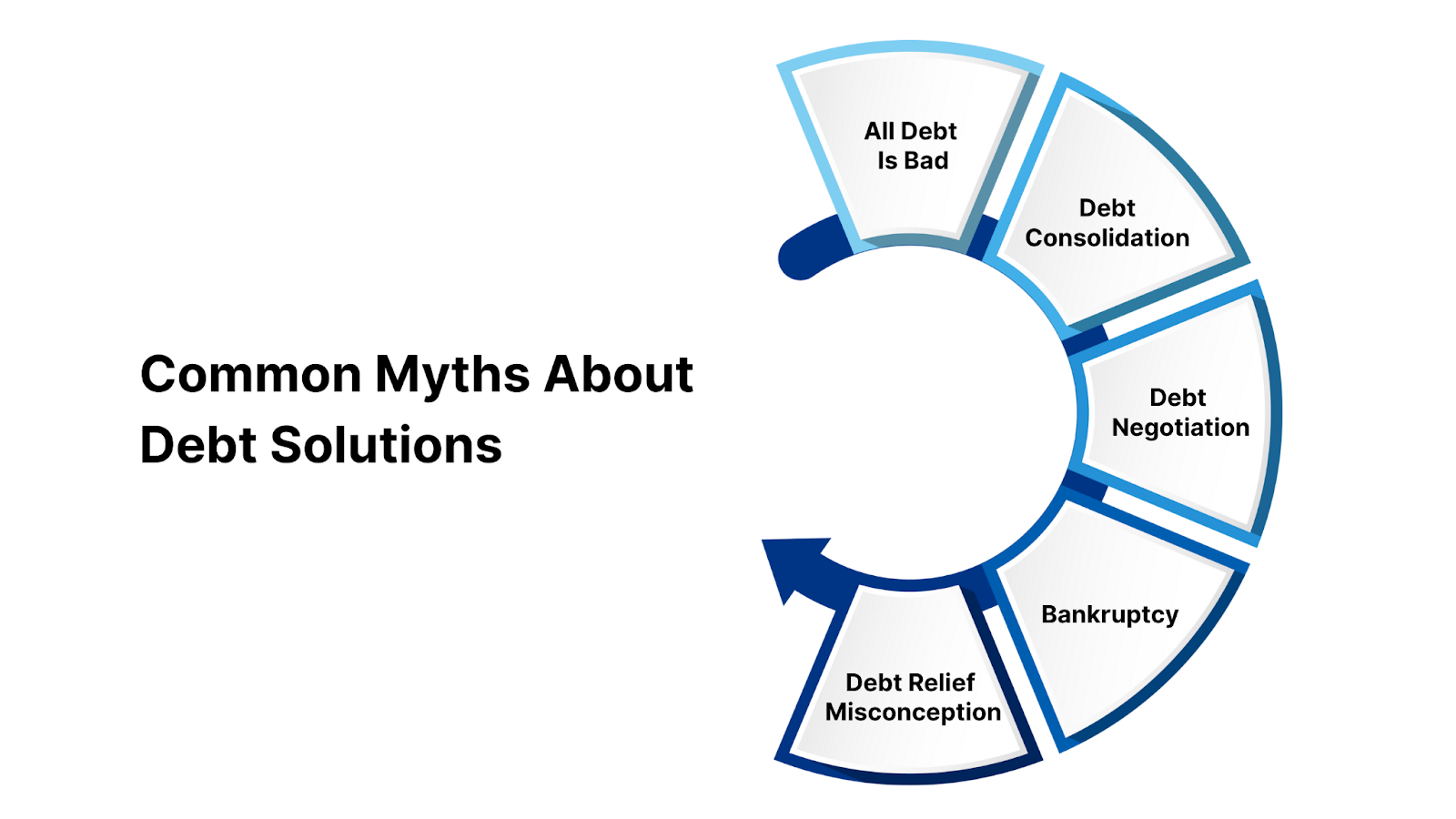 Common Myths About Debt Solutions