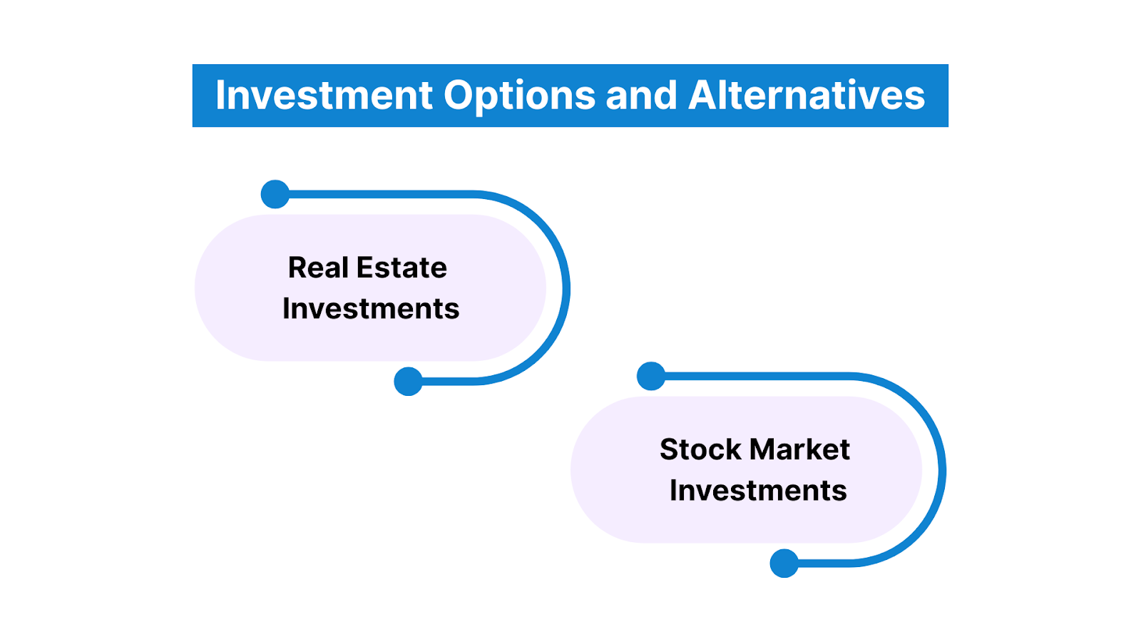 Investment Options and Alternatives