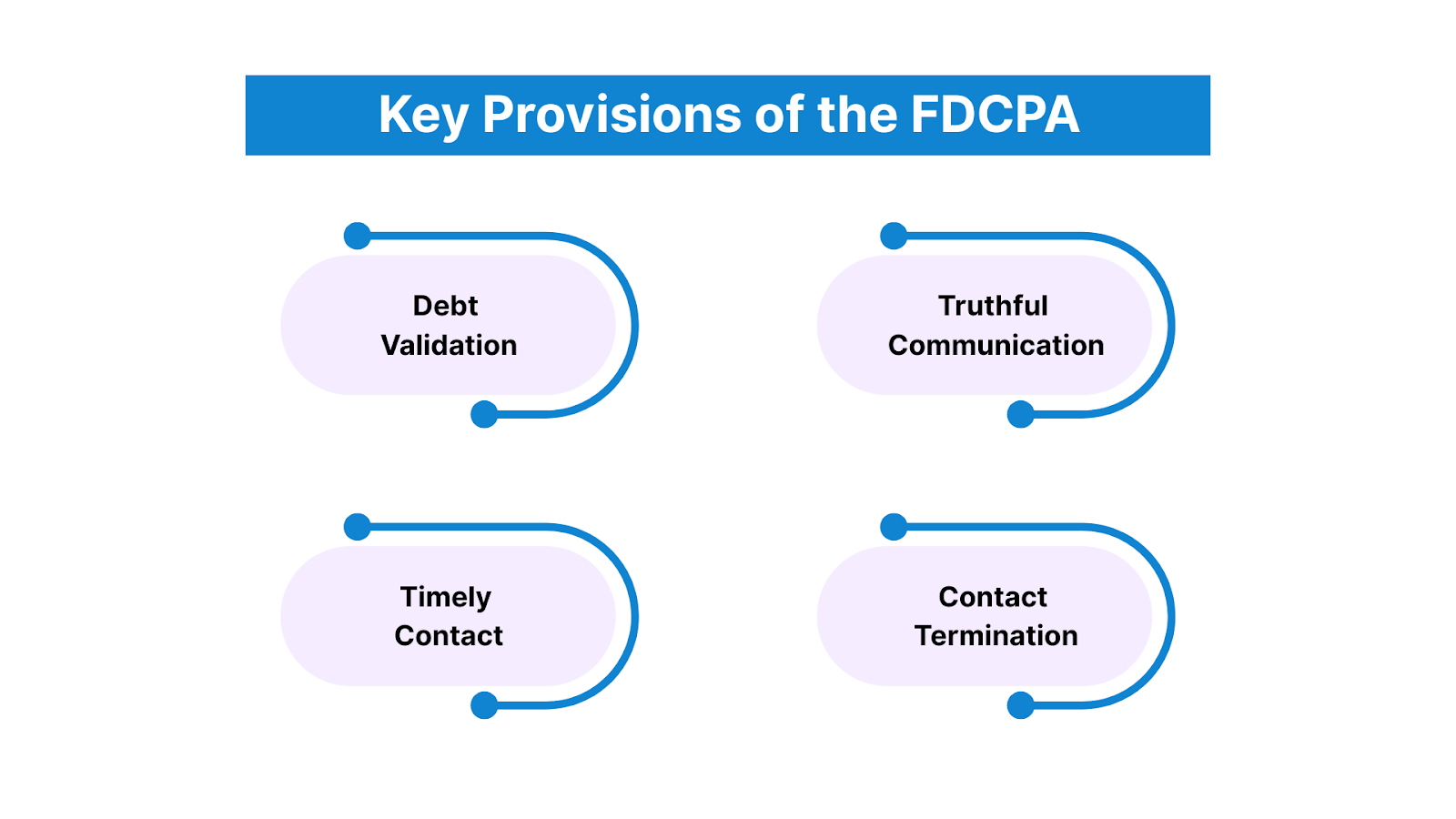 Key Provisions of the FDCPA