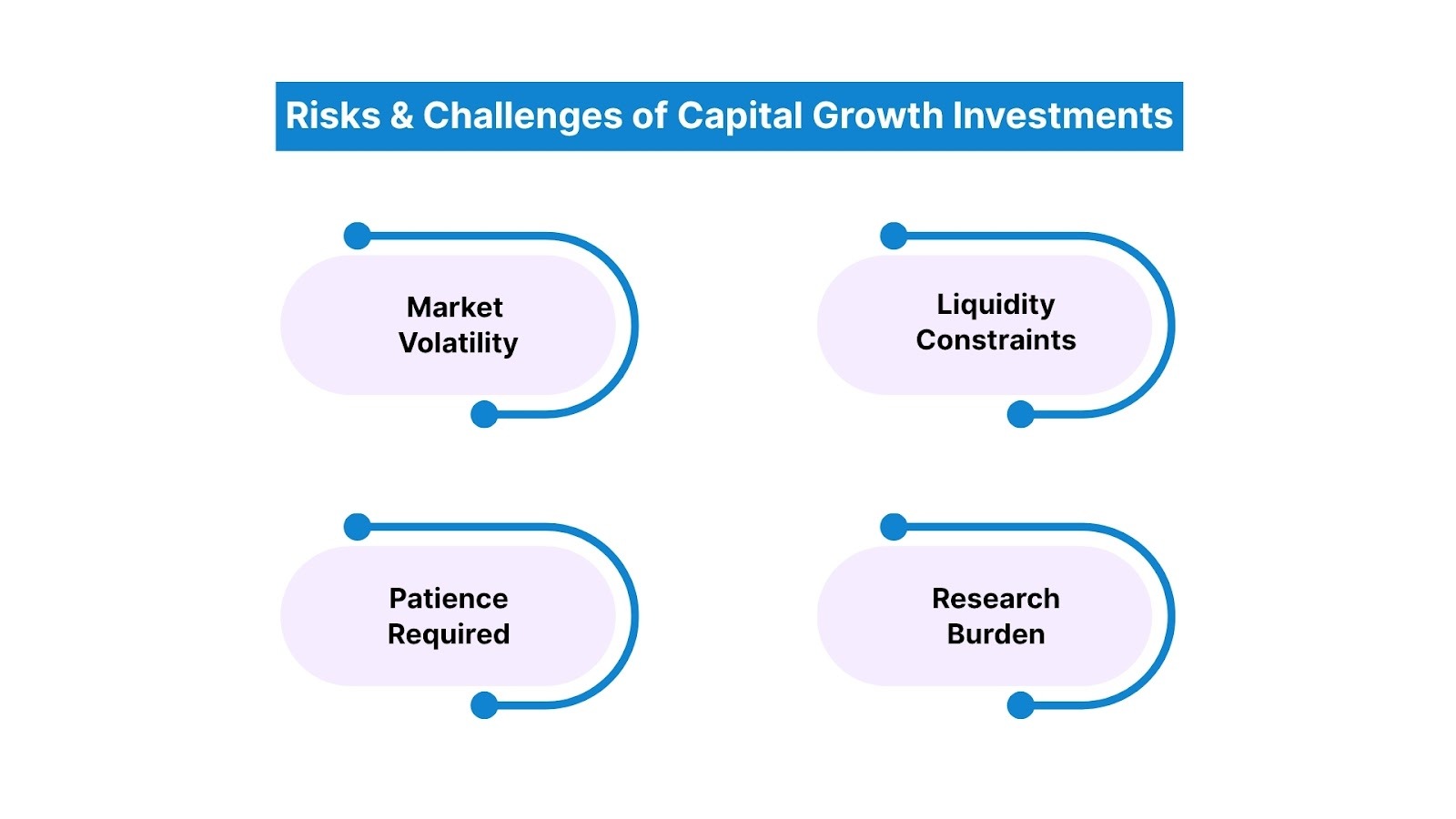 Risks and Challenges of Capital Growth Investments