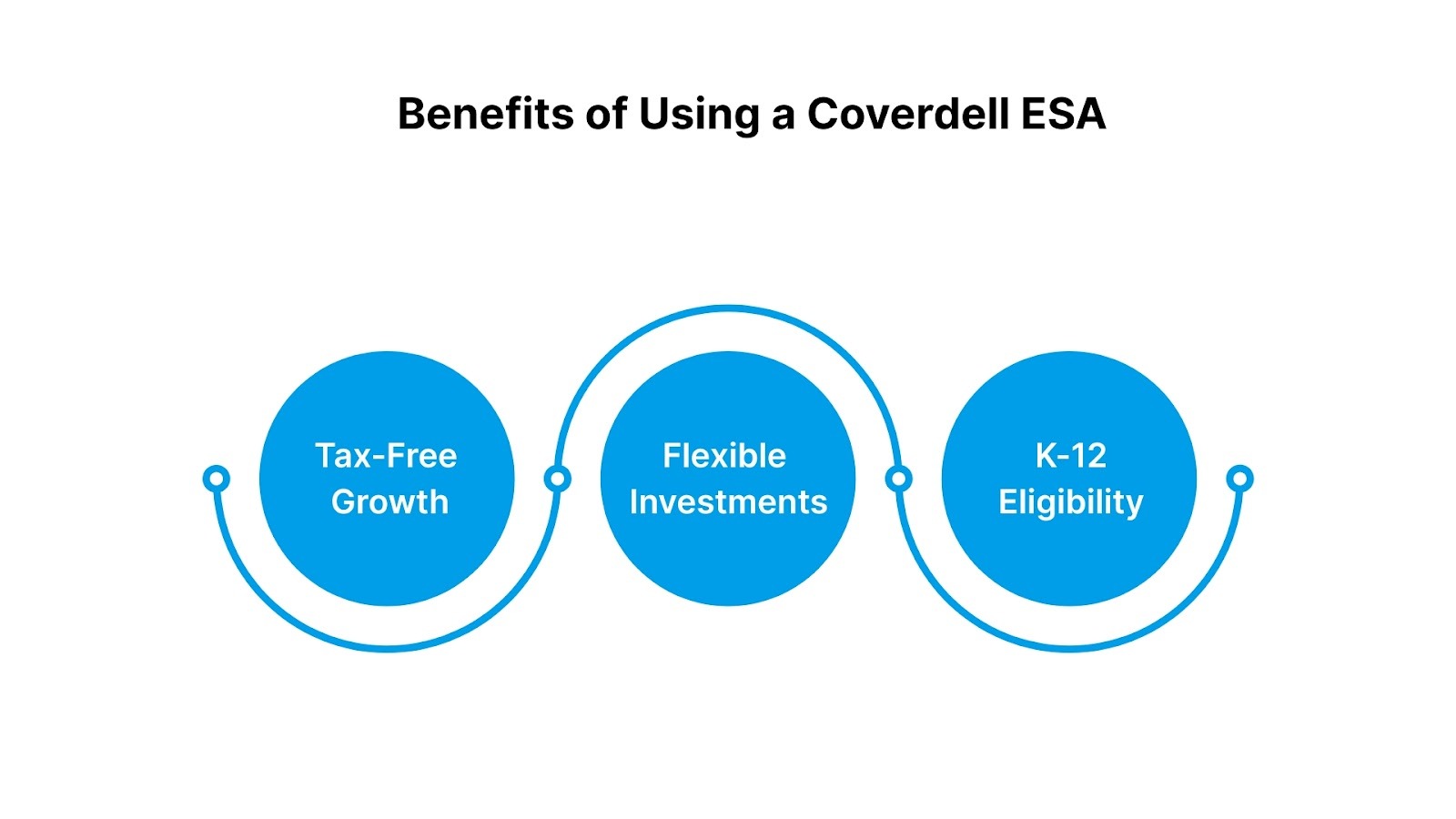 Benefits of Using a Coverdell ESA