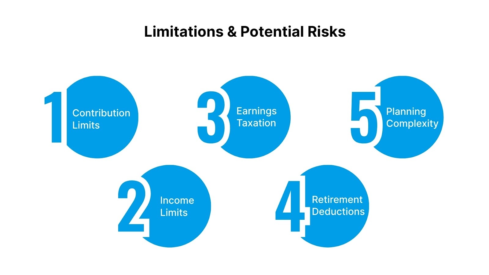 Limitations and Potential Risks