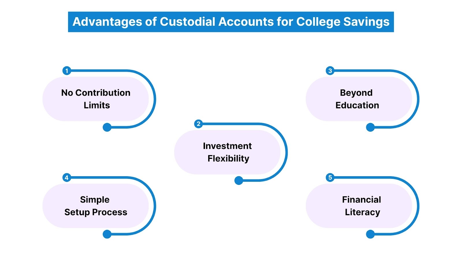 Advantages of Custodial Accounts for College Savings