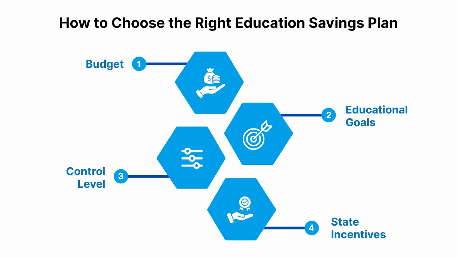 How to Choose the Right Education Savings Plan