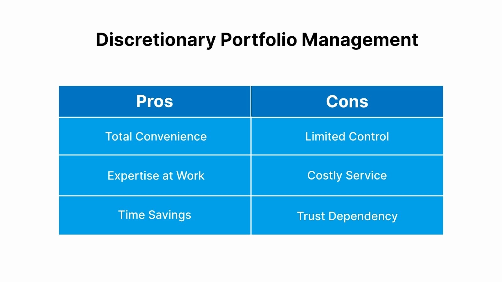 Fees and Performance