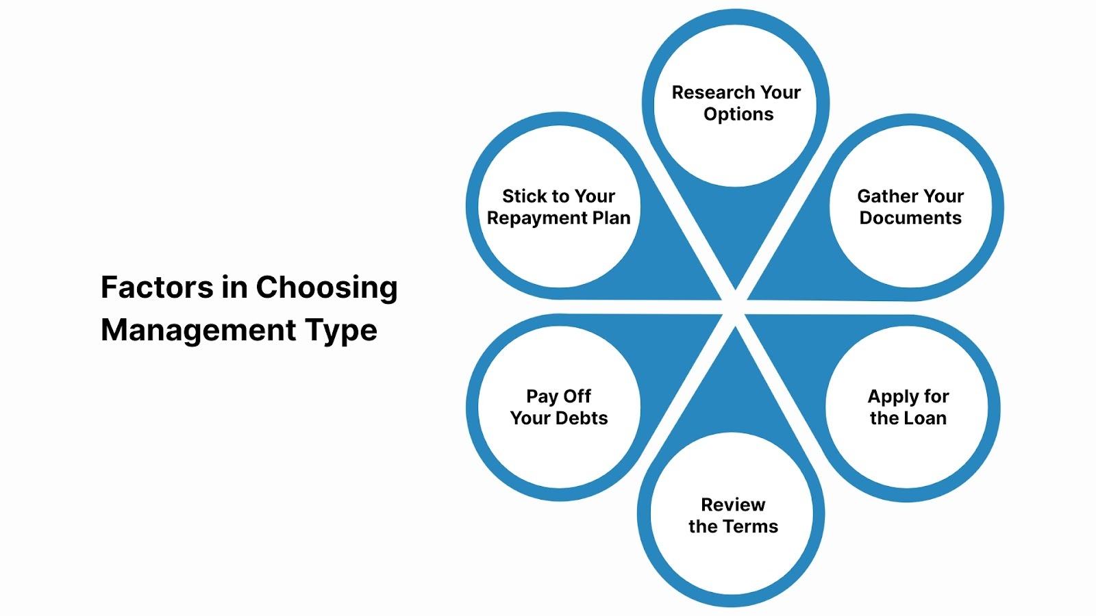 Steps to Approach Debt Consolidation with a Credit Union