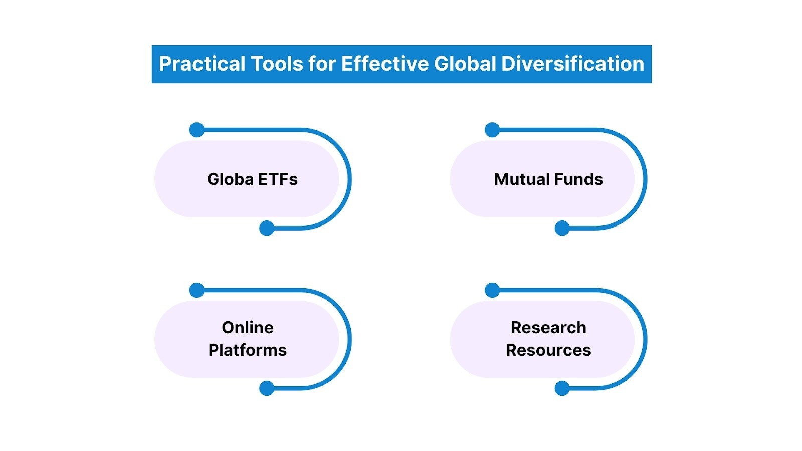 Practical Tools for Effective Global Diversification