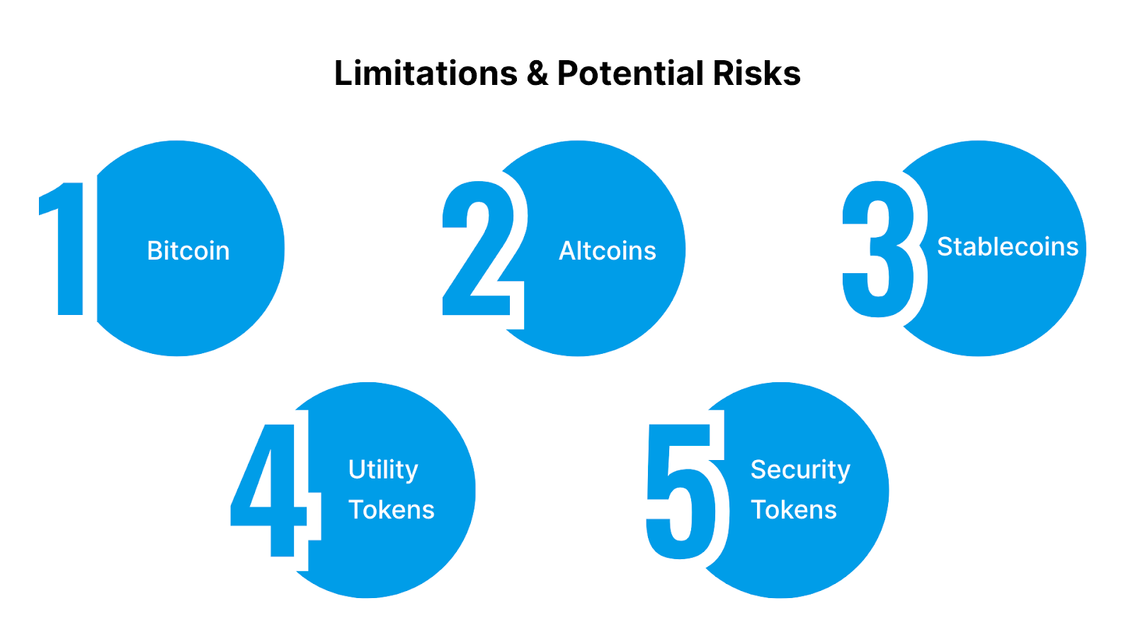 Different Types of Crypto Assets for Diversification
