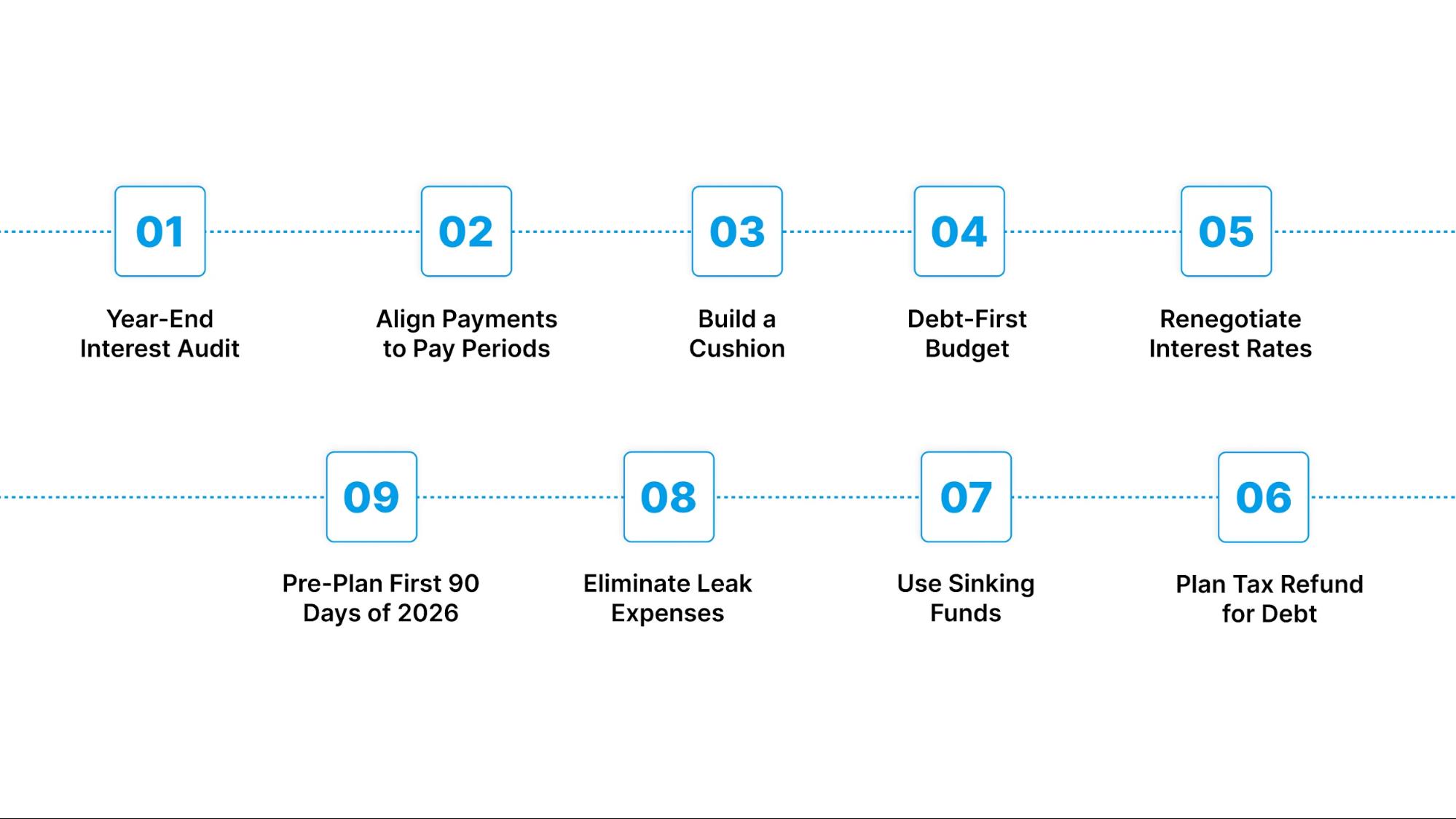 High-Impact Financial Planning Tips to Reduce Debt